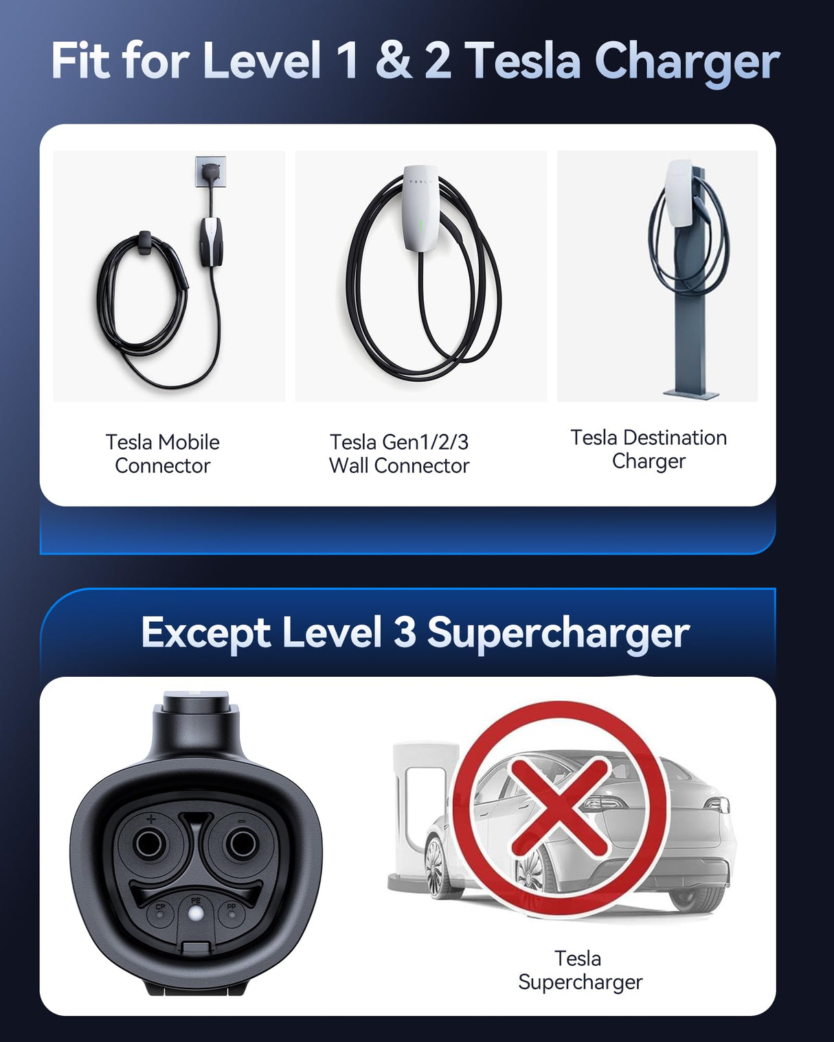 2025 Ecogenix Tesla to J1772 Charging Adapter (Max 80A, 240V) J1772 EVs Adapter to Tesla Charger, Adapter Compatible with Tesla High Powered Connectors, Destination Chargers, Mobile Connectors (Black) Ecogenix