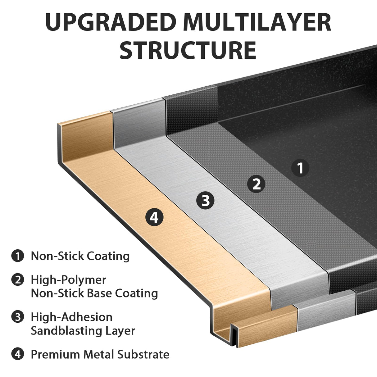 Utheer 17" x 13" Nano-Ceramic Nonstick Griddle for Gas & Charcoal Grills – Universal Flat Top Griddle with Grease Groove/Reinforced Ridges/High Sidewalls, Perfect for Healthy Cooking,Parties & Camping Utheer