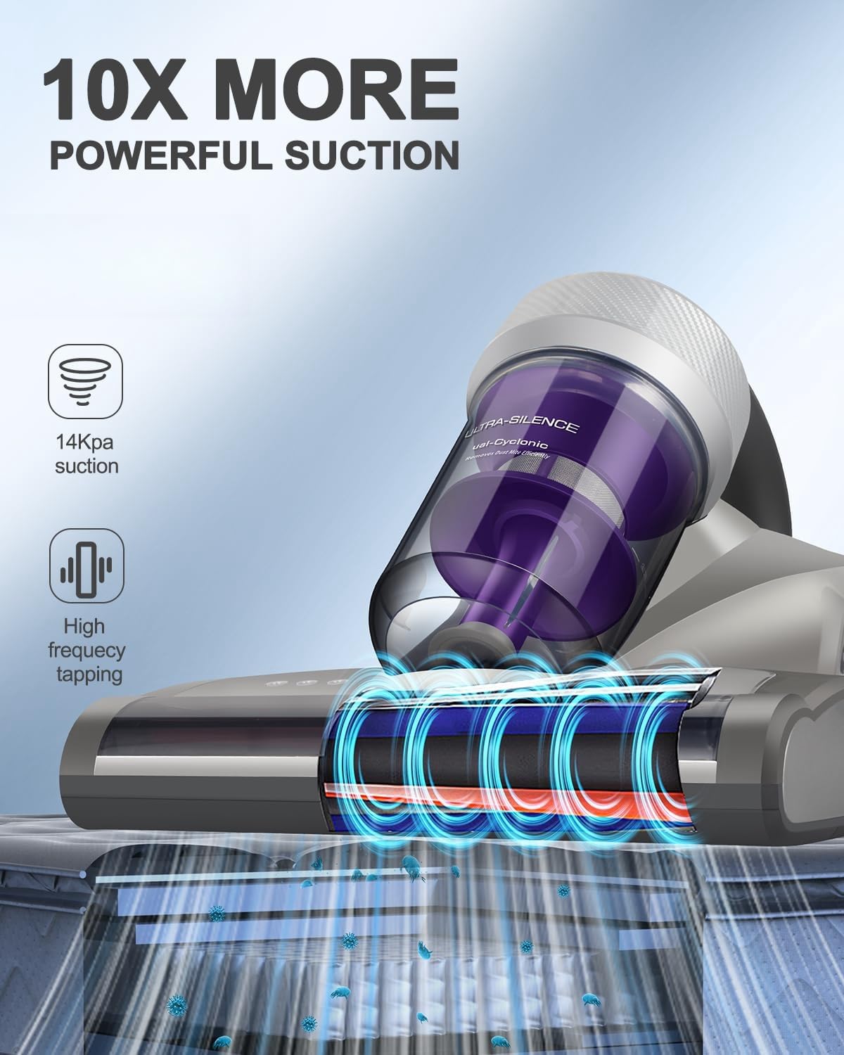 Jimmy Mattress Vacuum Cleaner, Anti-allergen Bed Vacuum Cleaner with UV-C Light & High Heating Tech, 14Kpa Suction 480W Powerful Handheld Vacuums for Dust & Pet Hair(JV35, Corded) Jimmy