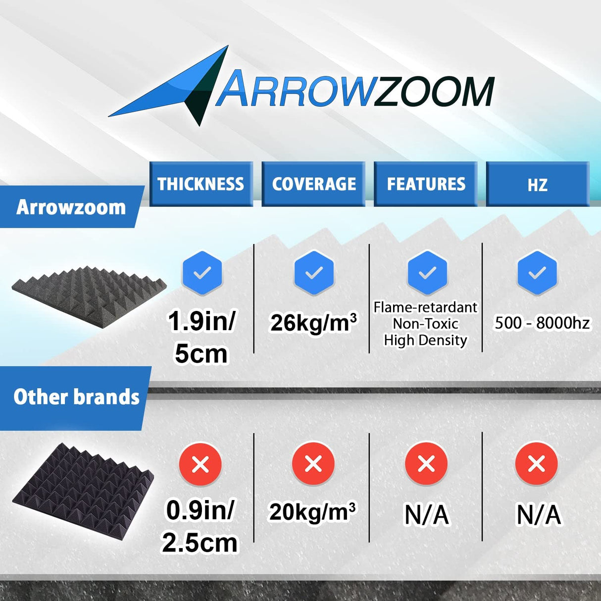 Arrowzoom New 12 Pieces 10x10x2inch Soundproofing Insulation Pyramid Acoustic Wall Foam Padding Studio Foam Tiles AZ1034 Pearl White Arrowzoom