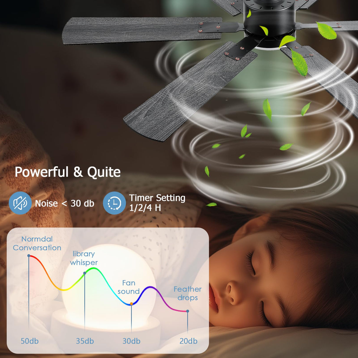 FUMLTP 56inch Black Ceiling Fans with Lights and Remote/App Control, Dimmable LED, Reversible DC Motor, Noiseless, 6 Double-Side blades, 6 Speeds Low Profile Ceiling Fan for Indoor/Outdoor Use FUMLTP