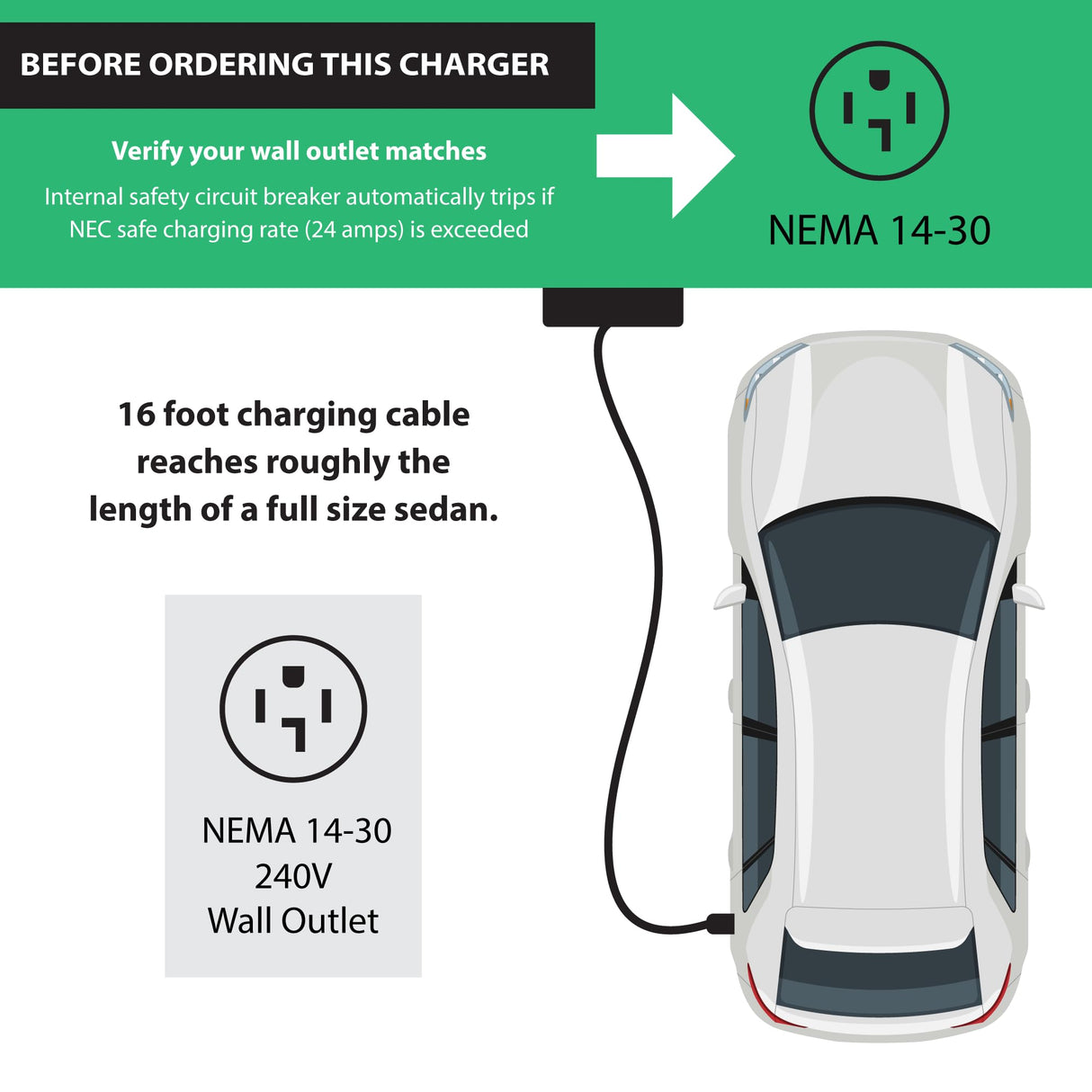 Splitvolt NEMA 14-30 Level 2 Portable EV Charger 24 Amp, 220-240 Volt, 26ft Cable, Electric Vehicle Charger Plug-in EV Charging Station with, J1772 Plug, Fastest 30 Amp Circuit NEC-Safe Charging Splitvolt