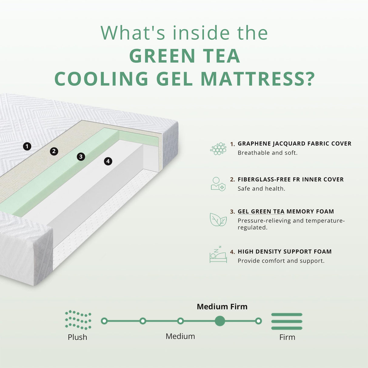 Dyonery Twin Mattress - 8 Inch Green Tea Memory Foam Mattress- Twin Mattress in a Box - CertiPUR-US Certified Fiberglass Free Mattress - Cooling Gel Layer - Medium Firm - 75" x 38" Dyonery