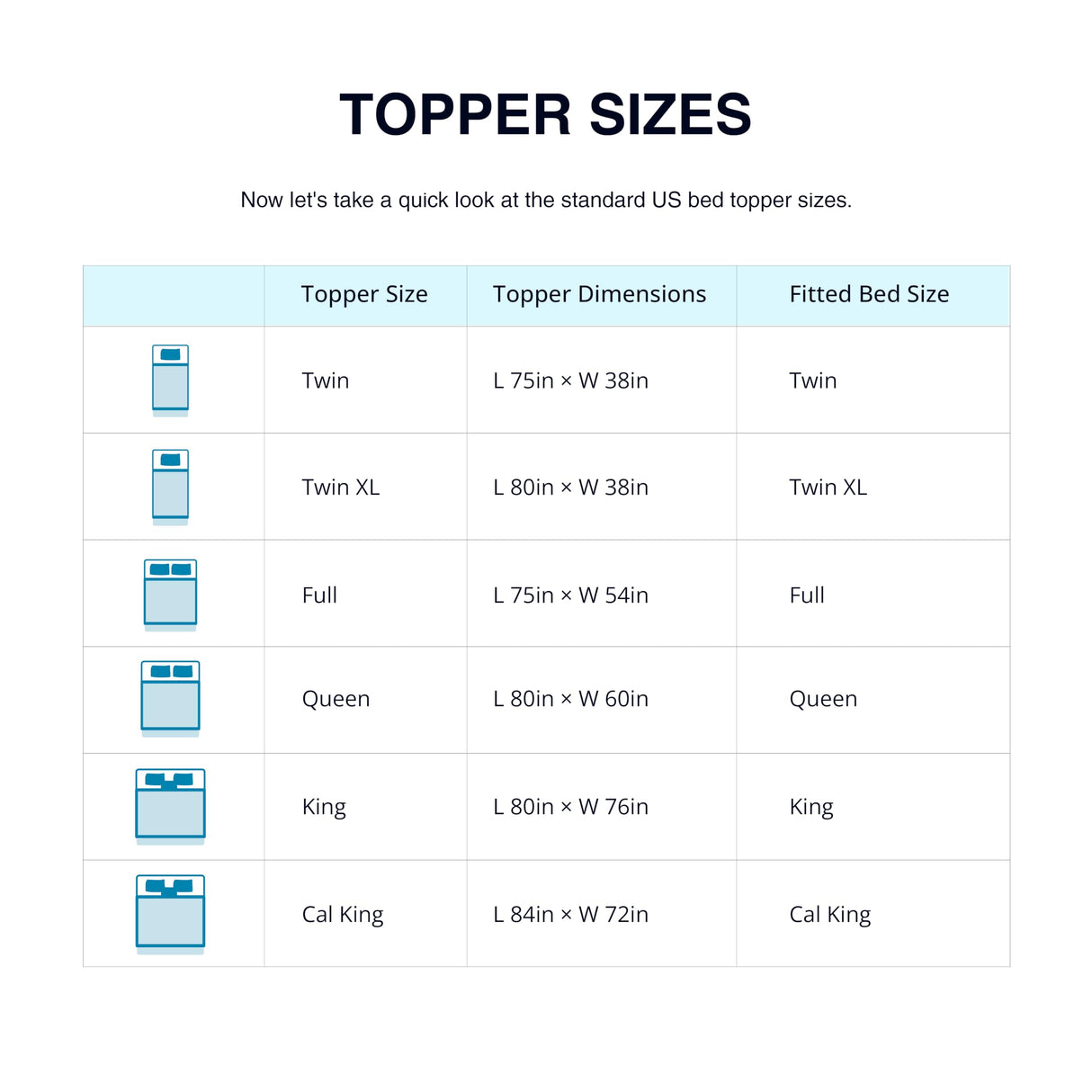 EGO Topper 2 Inch Twin Memory Foam Mattress Topper, Gel Foam Mattress Topper for Pressure Relief, Ventilated Design Bed Topper in a Box, CertiPUR-US Certified, 38"×75", Medium MLILY