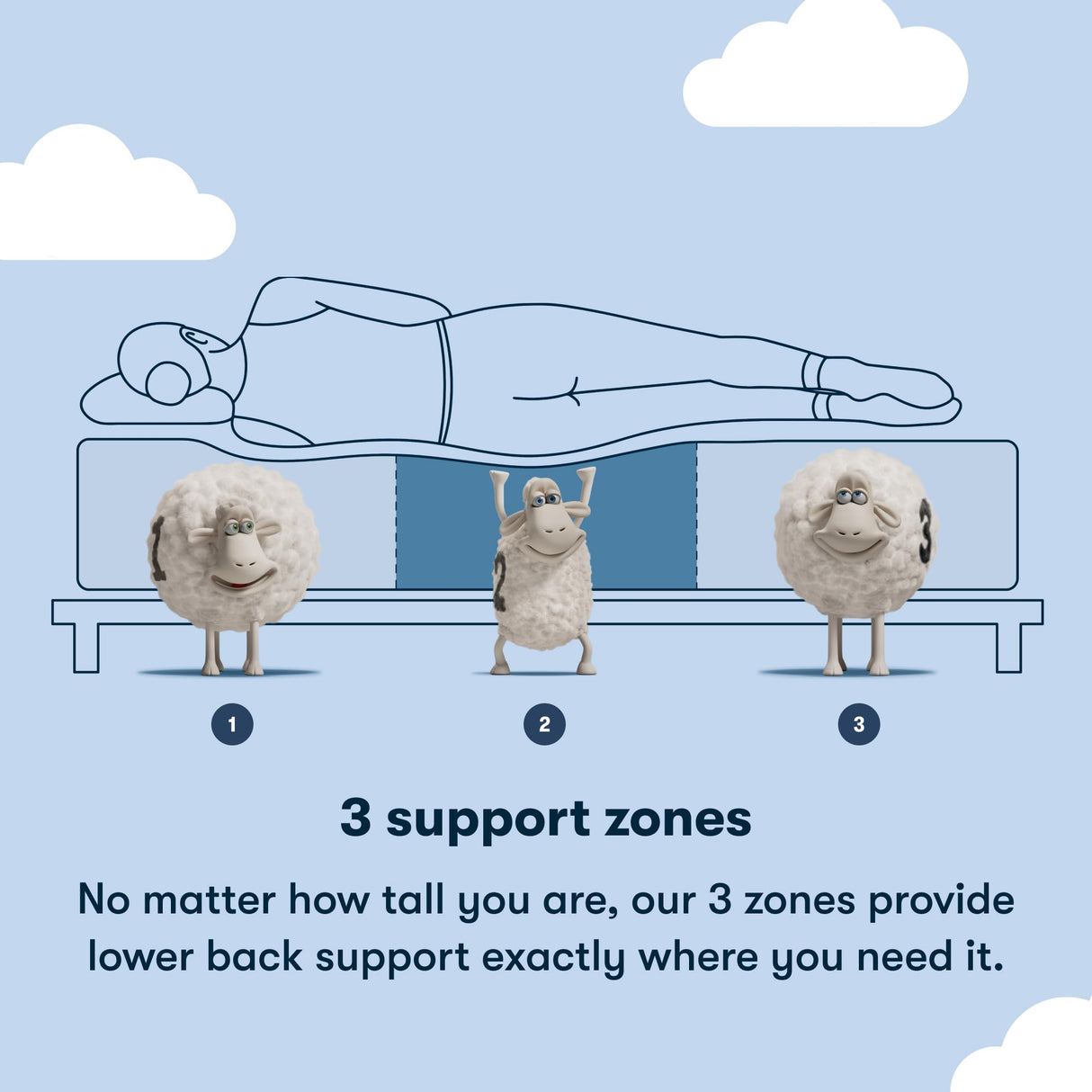 Serta Sleeptrue Firm 12" King Memory Foam Mattress in a Box, Cooling, Breathable, and Pressure Relieving - 100 Night Trial, CertiPUR-US Certified and 10 Year Limited Warranty Serta