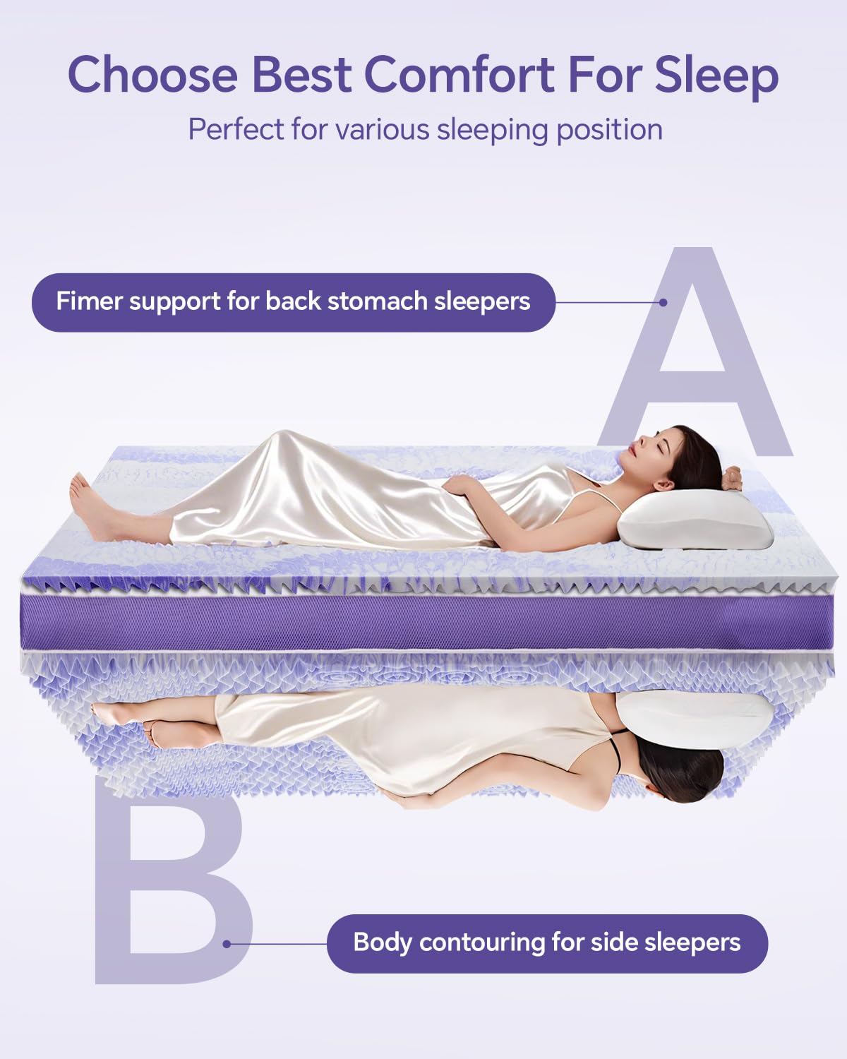 ChiXpace Dual Layer 4 Inch Memory Foam Mattress Topper Twin - 2 Inch Gel Memory Foam and 2 Inch Pillow Top Mattress Pad, 7-Zone Egg Crate Full Size Mattress Topper Support ChiXpace