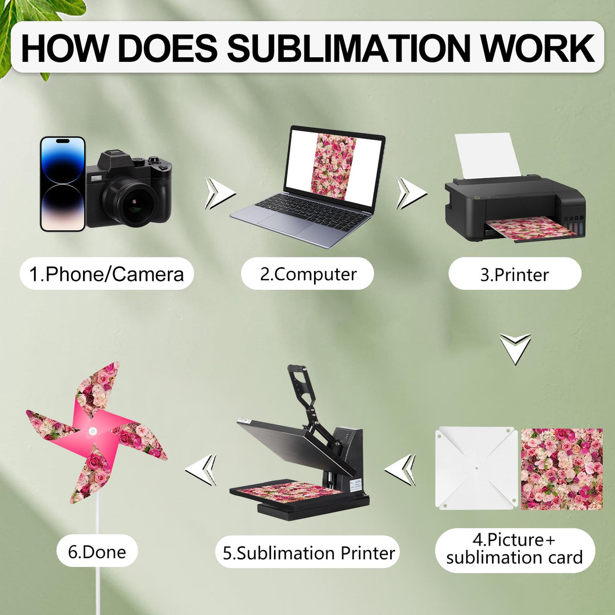 24 Pack Sublimation Blank Pinwheels DIY Pinwheels Craft Color Your Own Wind Spinners Toy Crafts DIY White Pinwheels Painting Party Favors Pinwheels (24pcs Paper Pinwheels) Cevhzoe