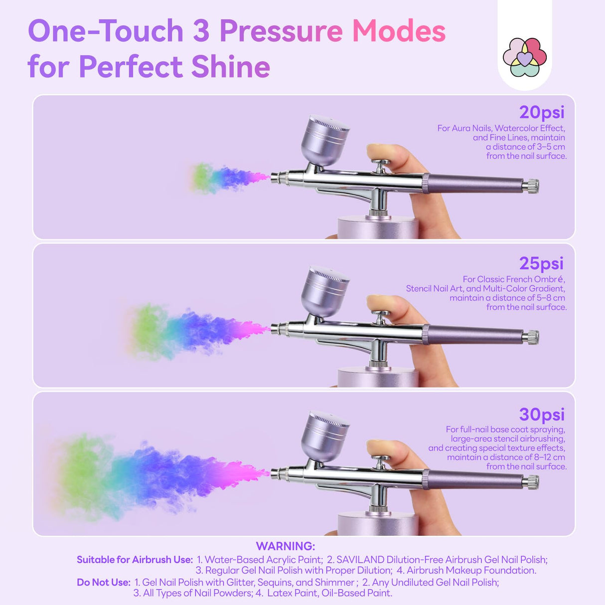 SAVILAND Advanced AirBrush Kit for Nails: 30 PSI LCD Display Airbrush Kit with Compressor Rechargeable Nail Airbrush Machine with 0.3mm Nozzle Cordless Portable Air Brush Painting Set for Nail Art SAVILAND