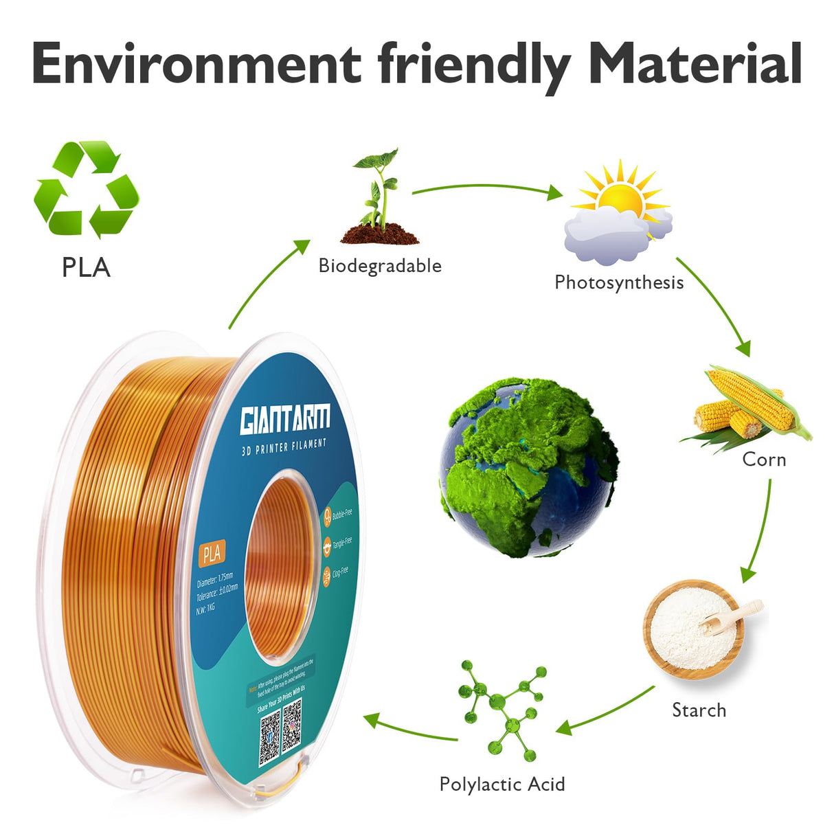 GIANTARM Dual Color PLA Filament, Silk PLA Filament 1.75mm +/-0.02mm,1KG Spool(2.2lbs) Vacuum Packaging, 3D Printing Filaments Fit Most FDM Printer GIANTARM