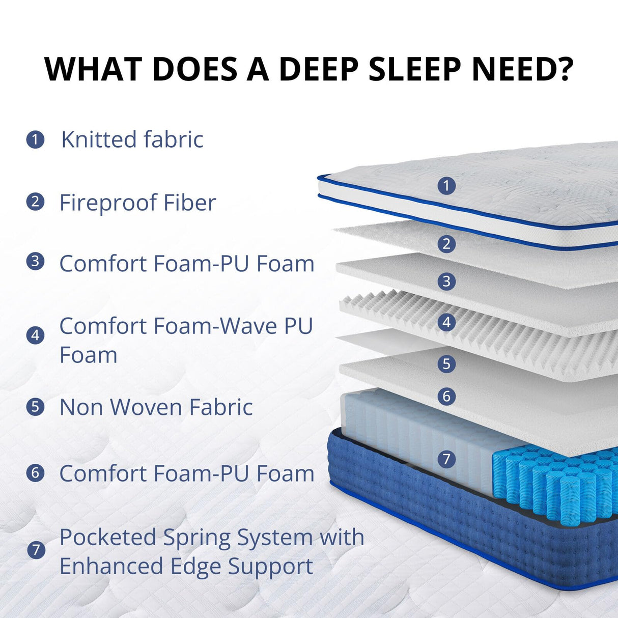 SynthoSpace King Size Mattress 14 Inch King Hybrid Mattress in a Box, Individual Pocket Springs for Motion Isolation & Pressure Relief, Enhanced Edge Support, Fiberglass Free, Medium, 76" x 80" SynthoSpace