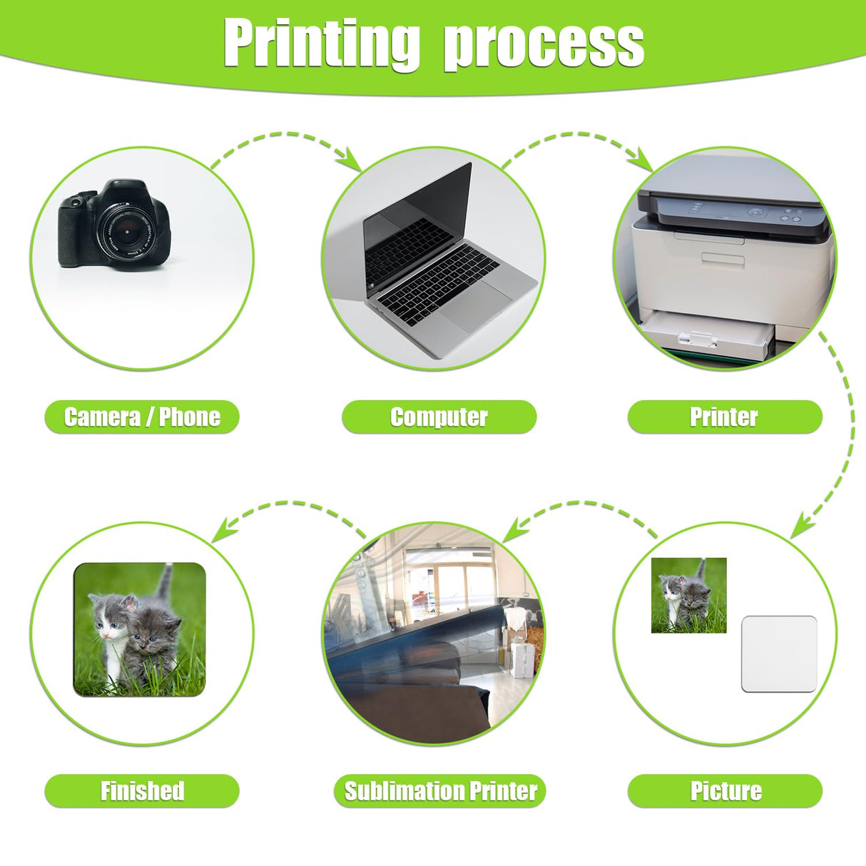 40pcs Sublimation Square Coasters, Cardboard Coasters, 4x4in MDF Hardboard Coaster MDF Wooden Coaster Sublimation Cork Coasters Bulk for DIY Crafts Painting Home Decoration NQEUEPN