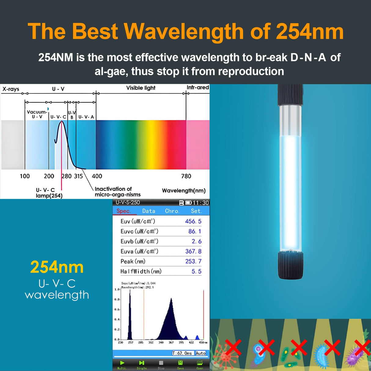 VCRAZE Fish Tank Filter with U - V Light & Timer (3/6/12/24 Hours) for Green Water Cleaning, Aquarium Filter with Aeration Turtle Tank Filter with Pre-Filter Sponge for Tanks 70-100 Gallon VCRAZE