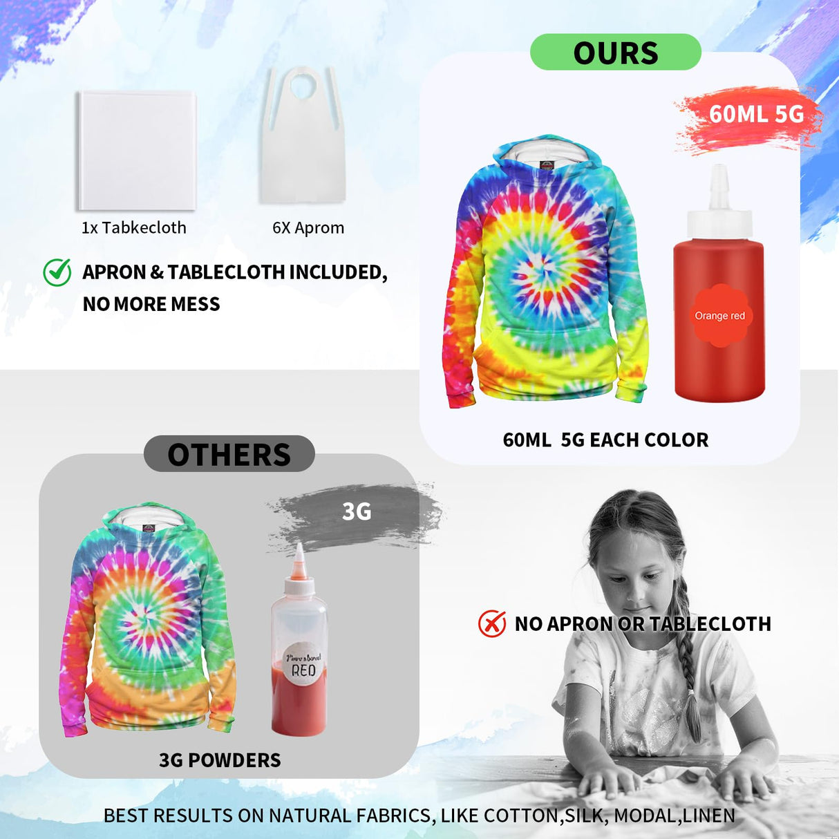 Tie Dye Kit 32 Color All-in-one Clothing Dye Kit, Permanent Fabric Dye Kit for Kids, Adults, Large Group Handmade Party Activity, DIY Bright Neon Tye Dye Kit MojiDecor