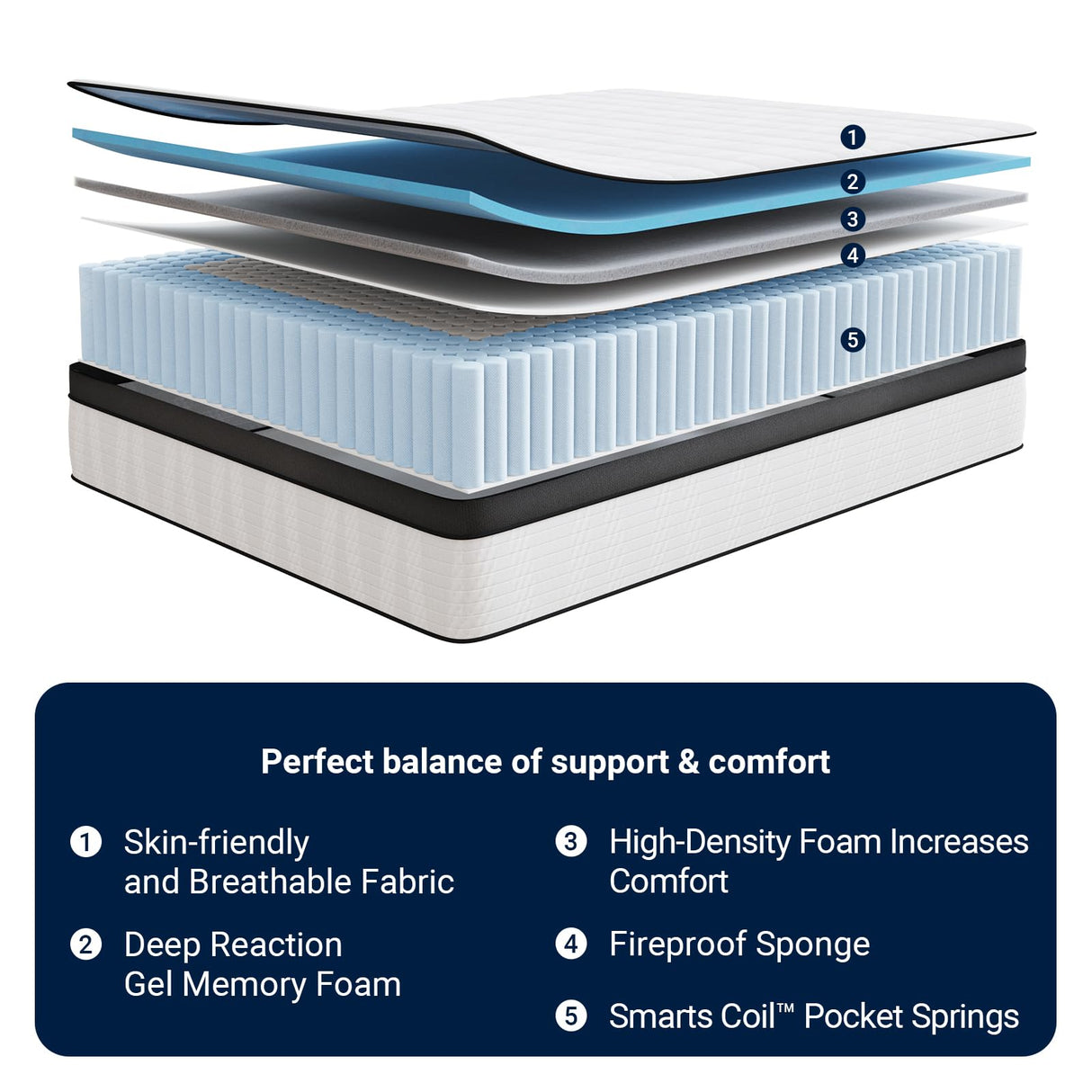 Avenco Full Mattress, 12 Inch Medium Firm Full Size Mattress in a Box, Hybrid Mattresses with Smarts™ Coil Pocket Springs for Motion Isolation, Strong Edge Support, CertiPUR-US Certified Avenco