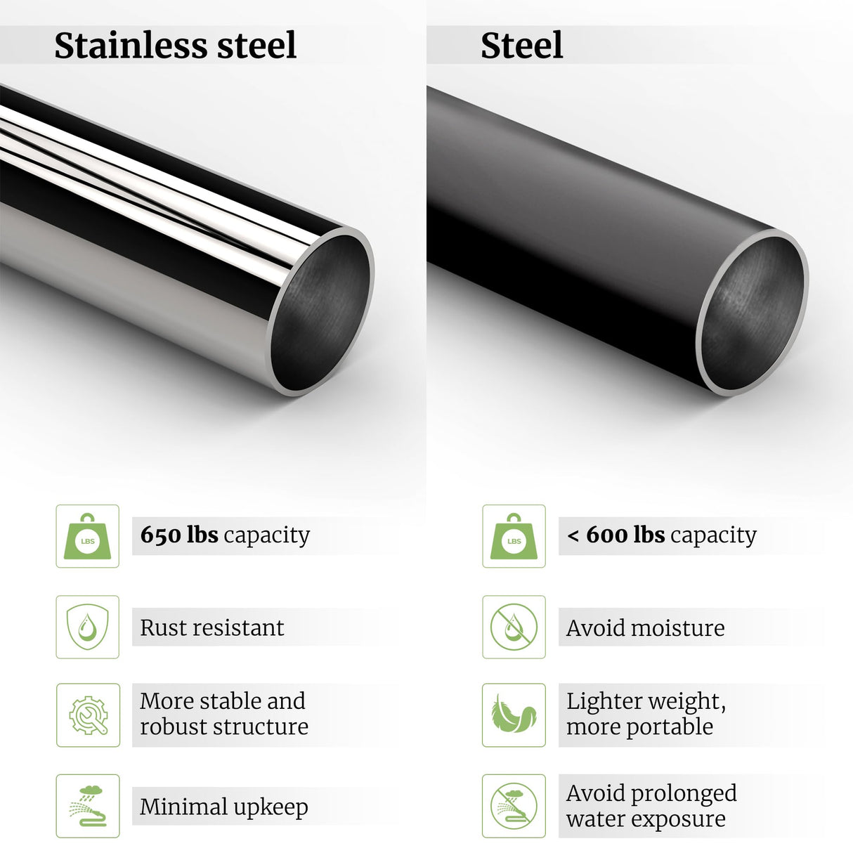 Tranquillo Double Hammock with Stand 650lb Capacity Double Hammock with Spreader Bar, Solid Grade 201 Stainless Steel 30s Set Up, Sturdy Flexible Hammock Stand Portable, Outdoor Indoor, Grey Tranquillo