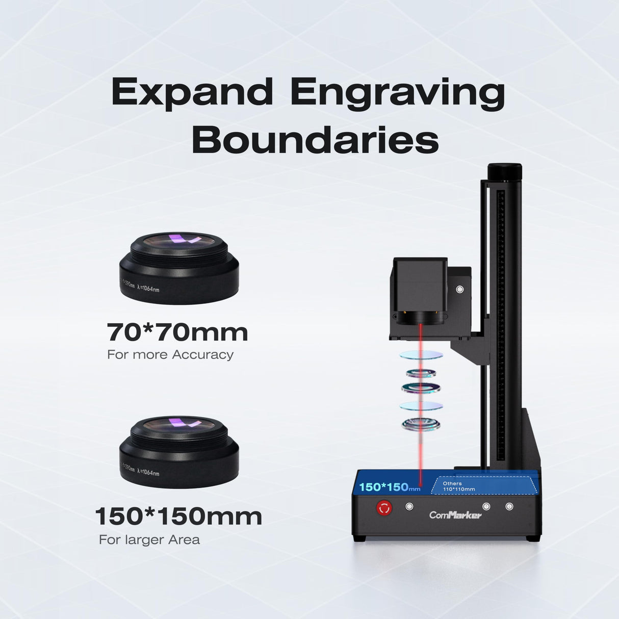 ComMarker Omni1 5W UV Laser Marking Machine with 2 Lenses, IEC 60825-1 Report Number: 2501Q25848E-SFA1, Laser Class Class 1 Laser Product and Power Output 1.95mW, Power: 5 watts ComMarker