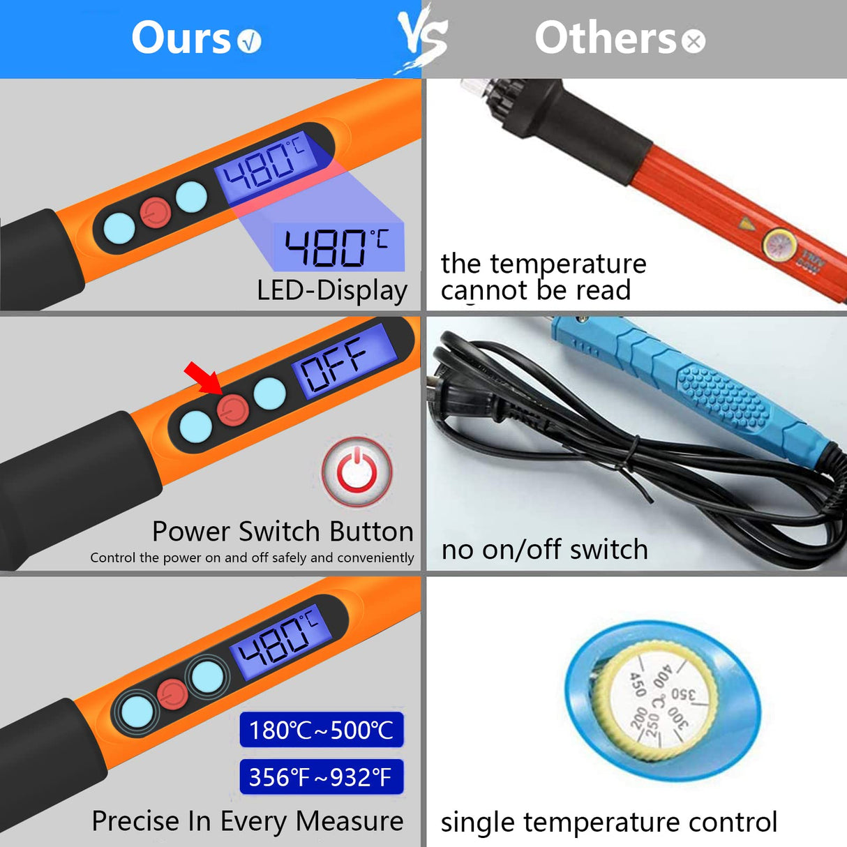 Soldering Iron Kit, 90W Soldering Iron LCD Adjustable Temperature, 13 in 1 Soldering Welding Iron Gun Kit with 5 Tips, Flux, Desoldering Pump, Stand, Tweezers, Wire Cutter, Solder Wire, Sponge, 110V HANDSKIT