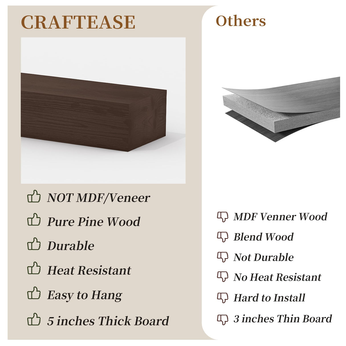 CRAFTEASE Fireplace Mantel 72 Inch Solid Wood Mantels for Over Fireplace 5" Thick Wall Mounted Shelves Long Floating Farmhouse Shelf Handcrafted Wooden Fireplace Mantle 72 X 8 X 5 - Rustic Brown CRAFTEASE