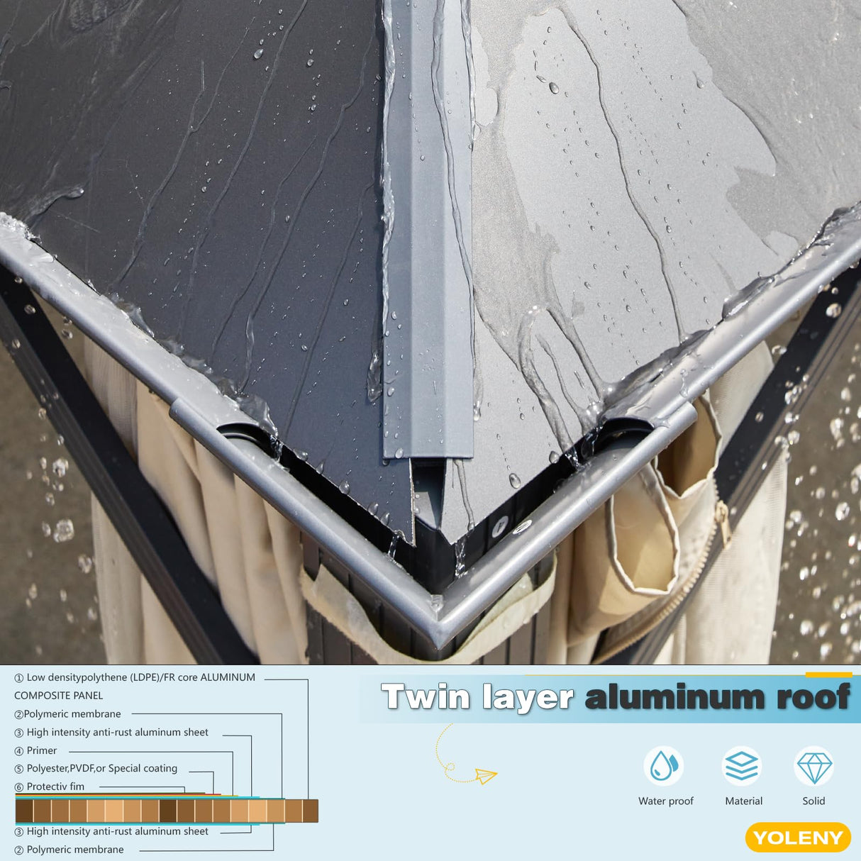 YOLENY 12'x14' Hardtop Gazebo, Permanent Outdoor Aluminum Patio Gazebo with Aluminum Composite Double Arc Roof for Patio Lawn and Garden, Curtains and Netting Included YOLENY