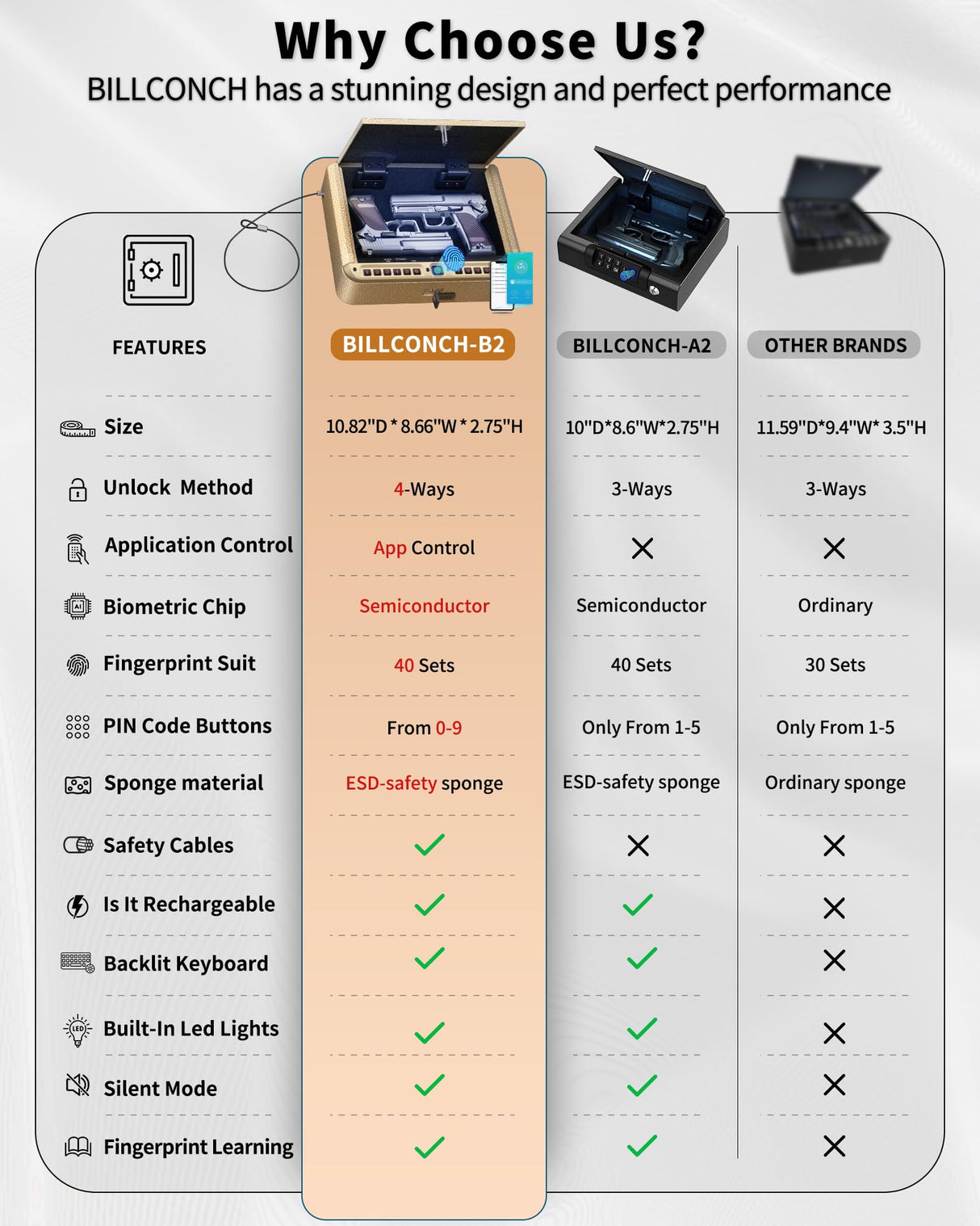 BILLCONCH Gun Safe for Handgun - Biometric Pistol Safe 4 Ways Quick Access with Fingerprint/Full-digital Keypad/Key/APP Lock and Security Cable for Nightstand Bedside Home - Limited Gold BILLCONCH