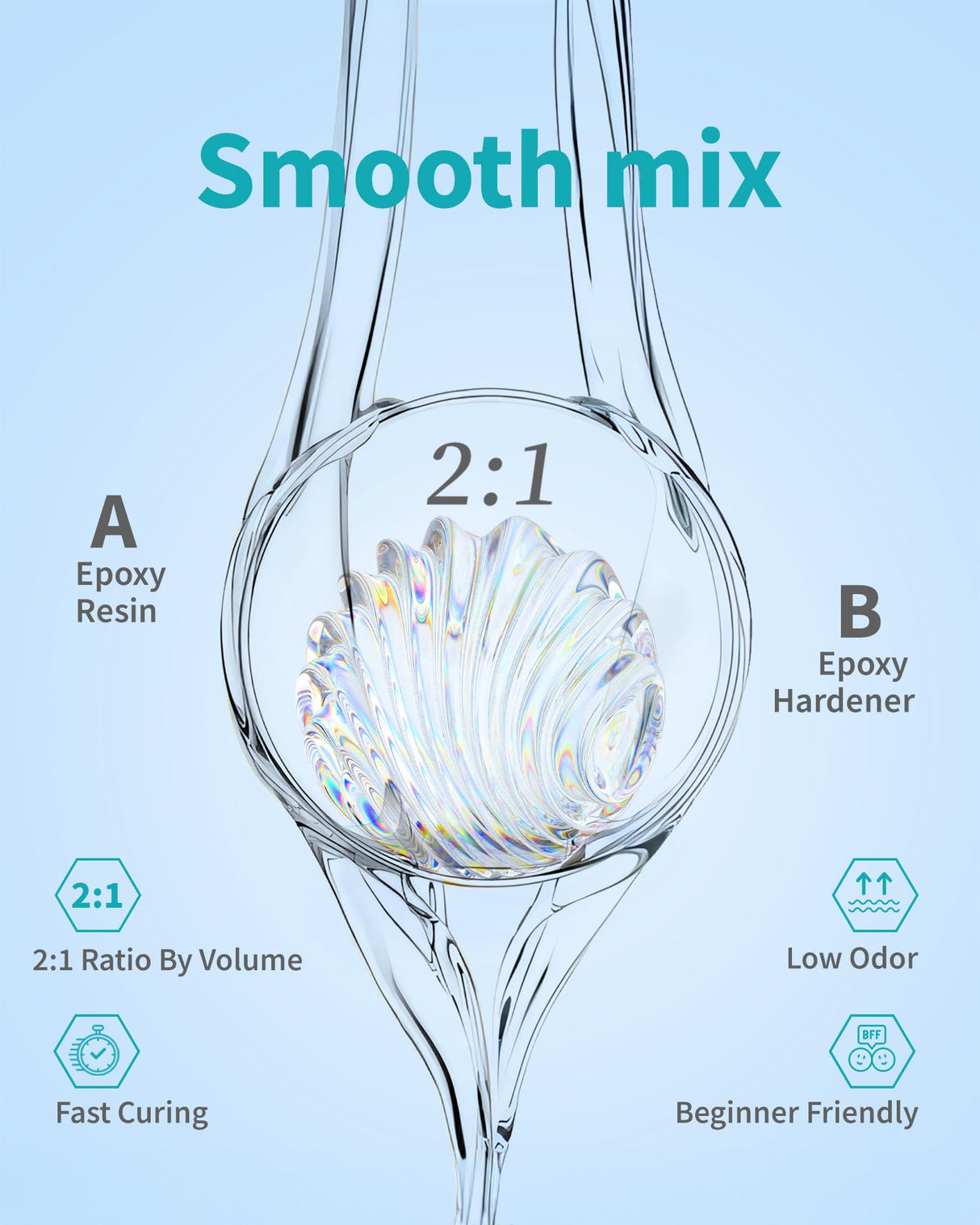 SUNLU Epoxy Resin Kit 48OZ, Crystal Clear Epoxy Resin No Bubble No Yellow, Easy to Mix 2:1 Ratio, Self Leveling Art Resin for Casting, Coating, Jewelry Making, River Table Tops, Gift(32OZ+16OZ) SUNLU