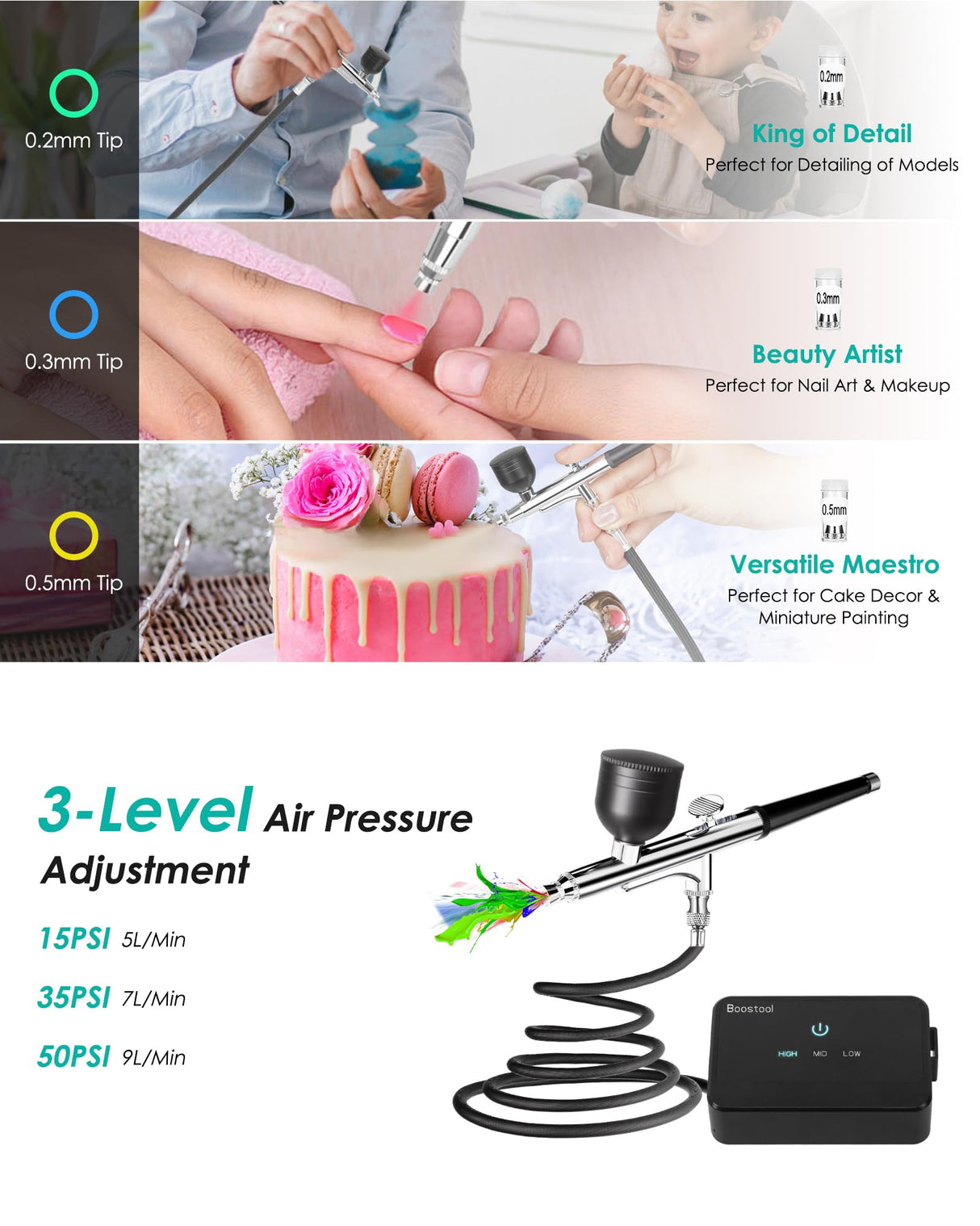 50 PSI Airbrush Kit with Air Compressor, High Pressure Portable Air Brush Gun with 0.2/0.3/0.5mm Nozzle/Cleaning Sets, Airbrush Spray Gun Set for Painting, Makeup, Cake Decor, Tattoo, Nails Art boostool