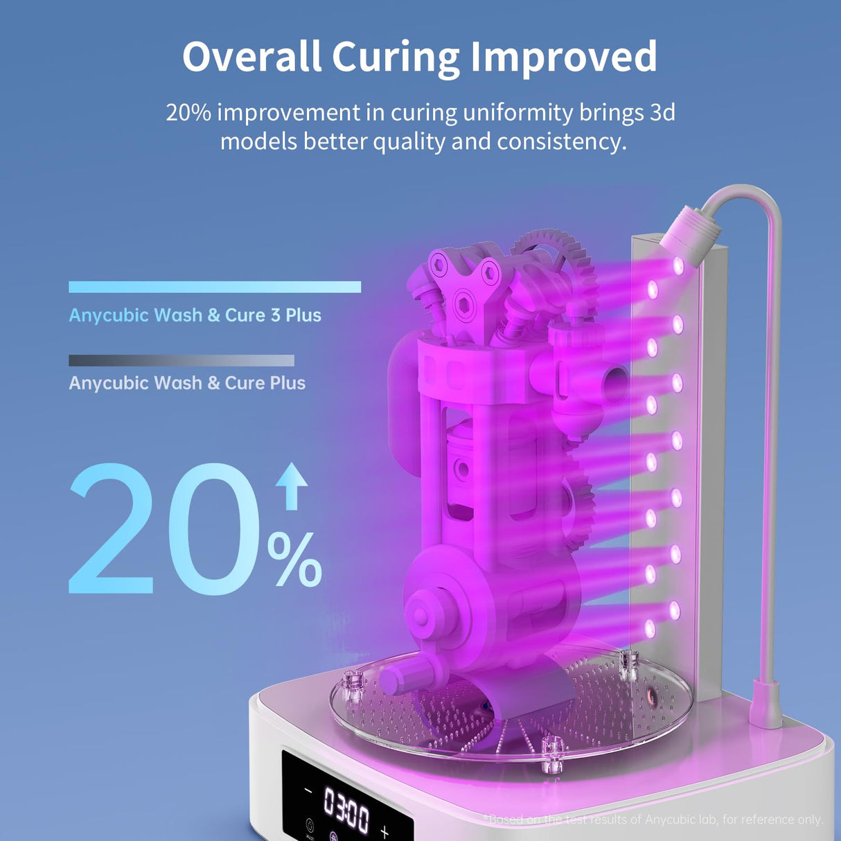 ANYCUBIC Wash & Cure Plus 3.0, Large Size for Anycubic Mono M5s LCD MSLA SLA 3D Printer, Powerful Curing Light, Improved IPA Usage, Cleaning Volume 8.97''x5.03''x10.23'' ANYCUBIC