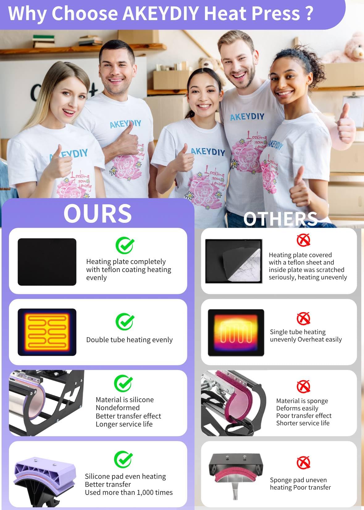 AKEYDIY Heat Press 5 in 1 Heat Press Machine 12x15 inch Swing Away T Shirt Pressing Machine with Digital Control, Multifunction Heat Press Transfer Sublimation Combo for T Shirts Mugs Hat Plate Cap AKEYDIY