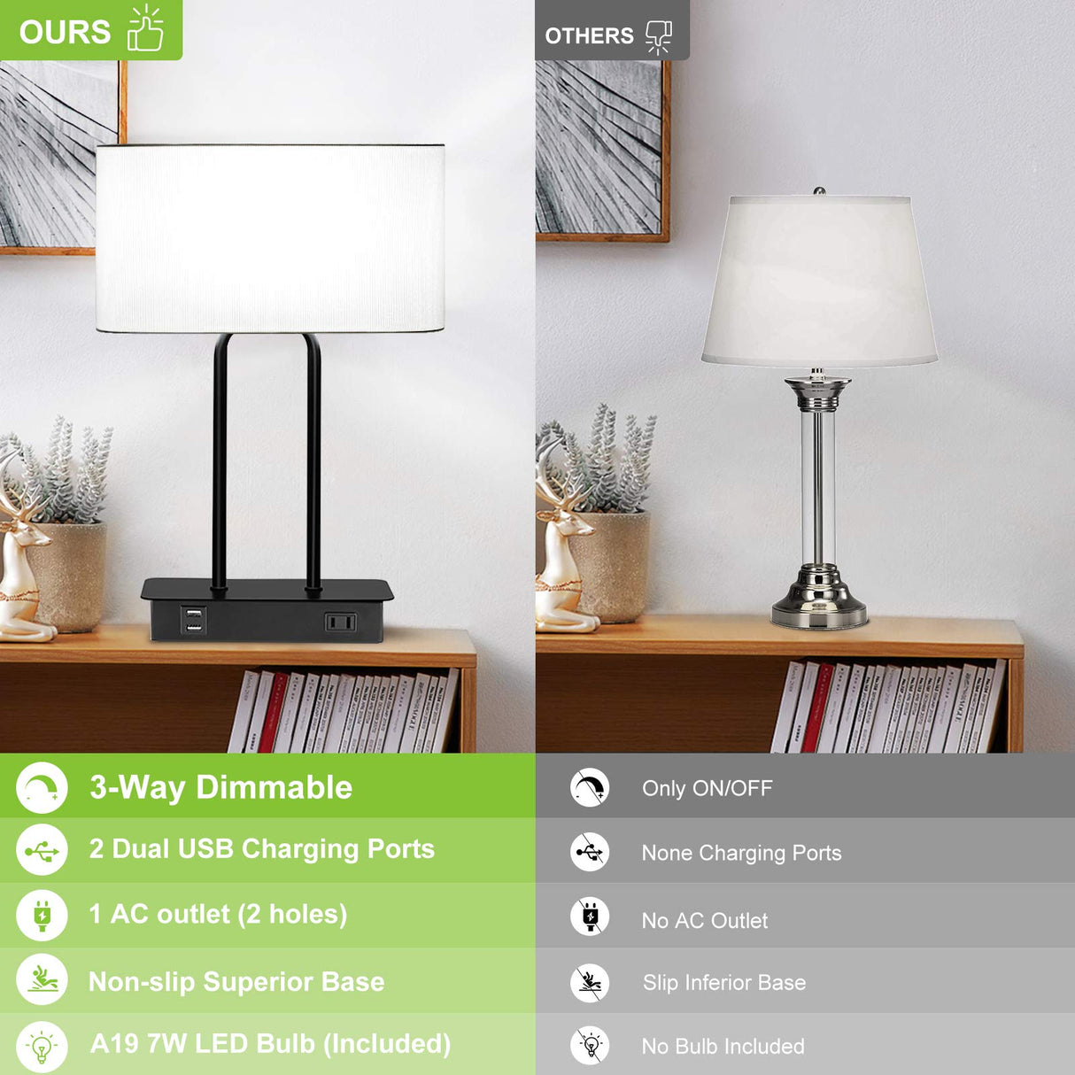 Bedside Touch Control Table Lamp with Dual USB Charging Ports 1 AC Outlet, 3 Way Dimmable Modern Nightstand Lamp with White Fabric Shade, Desk Lamp for Bedroom Living Room Office with 5000K LED Bulb Lakumu