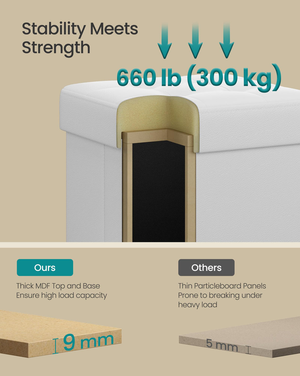 SONGMICS Storage Ottoman, Cube Ottoman with Legs, 15 x 15 x 15.7 Inches, Footstool, Footrest, 10 Gal. (37 L), Synthetic Leather, for Bedroom, Living Room, Dorm, Cloud White ULSF0512W02 SONGMICS