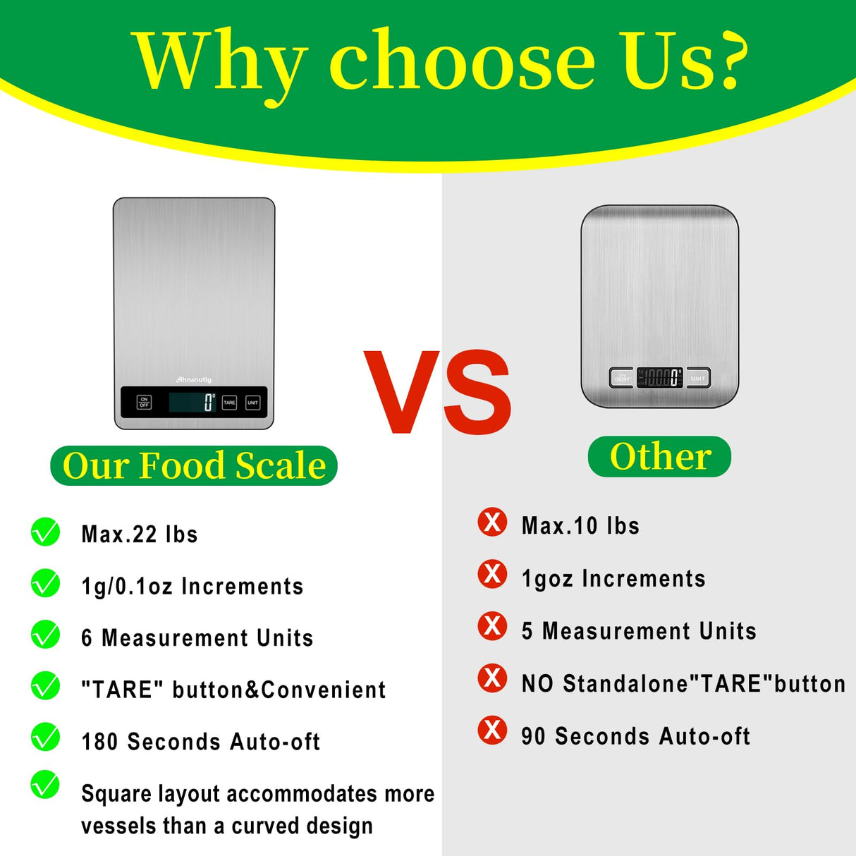 AHOSOUTLY Food Scale, 22lb/10kg Digital Kitchen Scale Weight Grams and Ounces with 0.1oz/1g Precision, 6 Units and Tare Key Design, LCD Display & Stainless Steel Panel for Baking, Cooking, Postage AHOSOUTLY