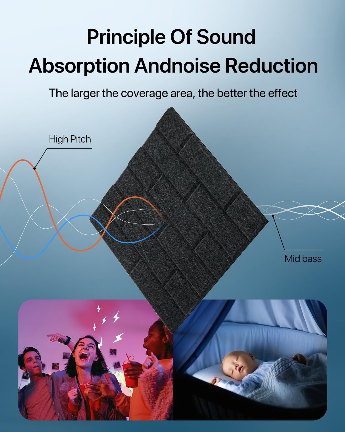 Soundproof Wall Panels, Kuchoow Sound Proof Panels for Walls, 18 Pack High Density Acoustic Panels Sound Absorbing Self-Adhesive, Acoustic Wall Panels for Walls Door Ceiling 12" X 12" X 0.4" Black Kuchoow