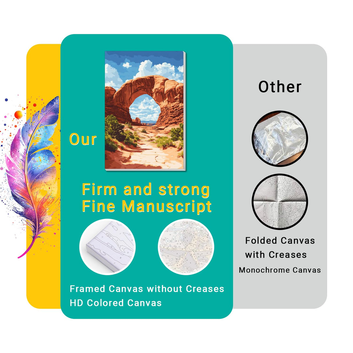 4 Pack Framed Paint by Numbers Kit for Adults Beginner Canvas Painting by Numbers for Adults National Park Easy Adult Paint by Number Kits with Frame Landscapes Watercolor Painting by Number 8x12 Inch obterie