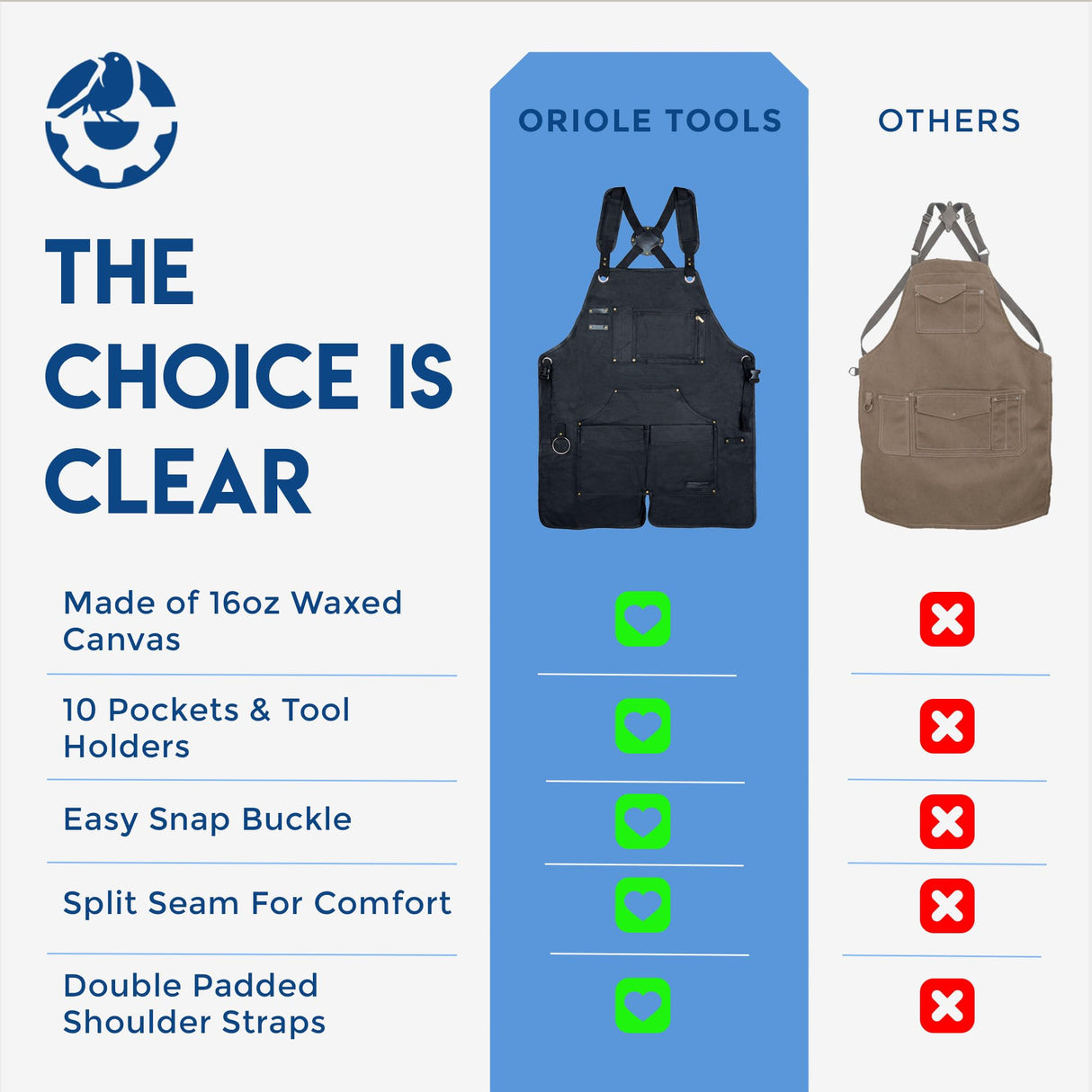 Oriole Tools Heavy Duty Shop Apron Waxed Canvas Shop Apron - Water-Resistant Perfect for Woodworkers, Welding Tool Apron Oriole Tools