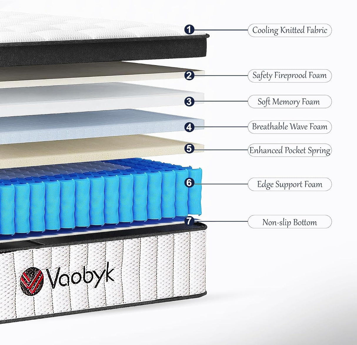 Vaobyk Queen Mattress, 12 inch Hybrid Queen Mattress in a Box, Memory Foam Mattress with Pocket Springs, Pressure Relief & Motion Isolation, CertiPUR-US Certified, Medium Firm Vaobyk