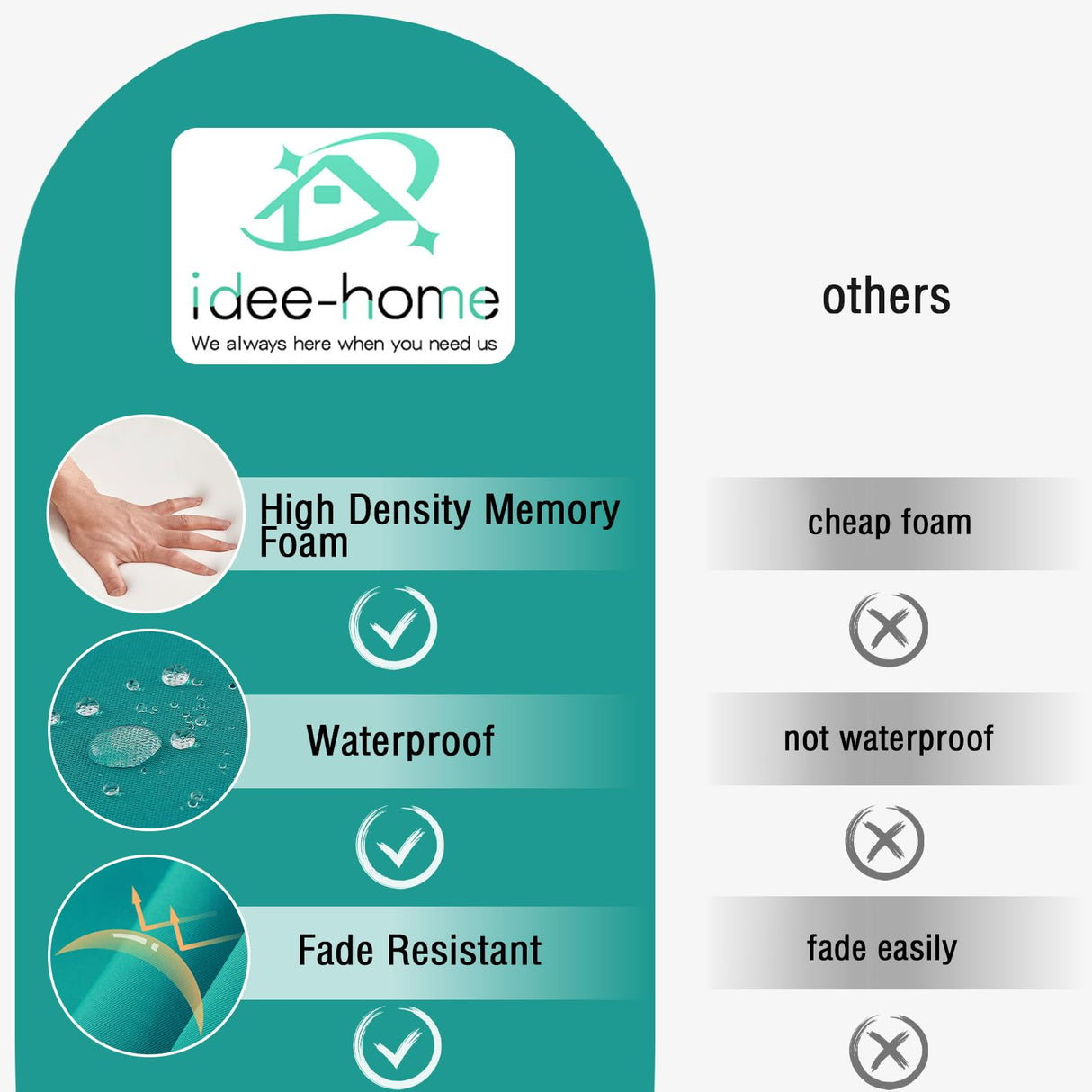 idee-home Outdoor Chair Cushions Set of 2, Outdoor Seat Cushions 19x19 Waterproof, Patio Chair Cushion Color Fastness with Ties Patio Furniture Garden Sofa Couch Pads idee-home