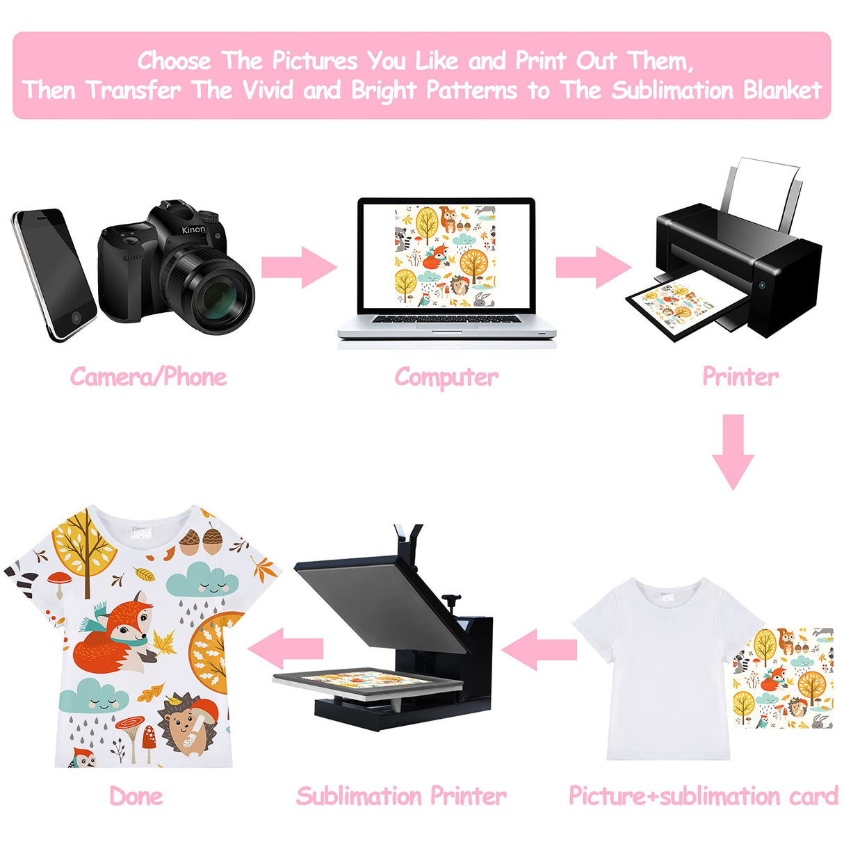 4 Pieces Sublimation Blank White T-Shirt Polyester Blank Crew Neck Short Sleeve T-Shirt for Children (Cute Style,Large) Neupy