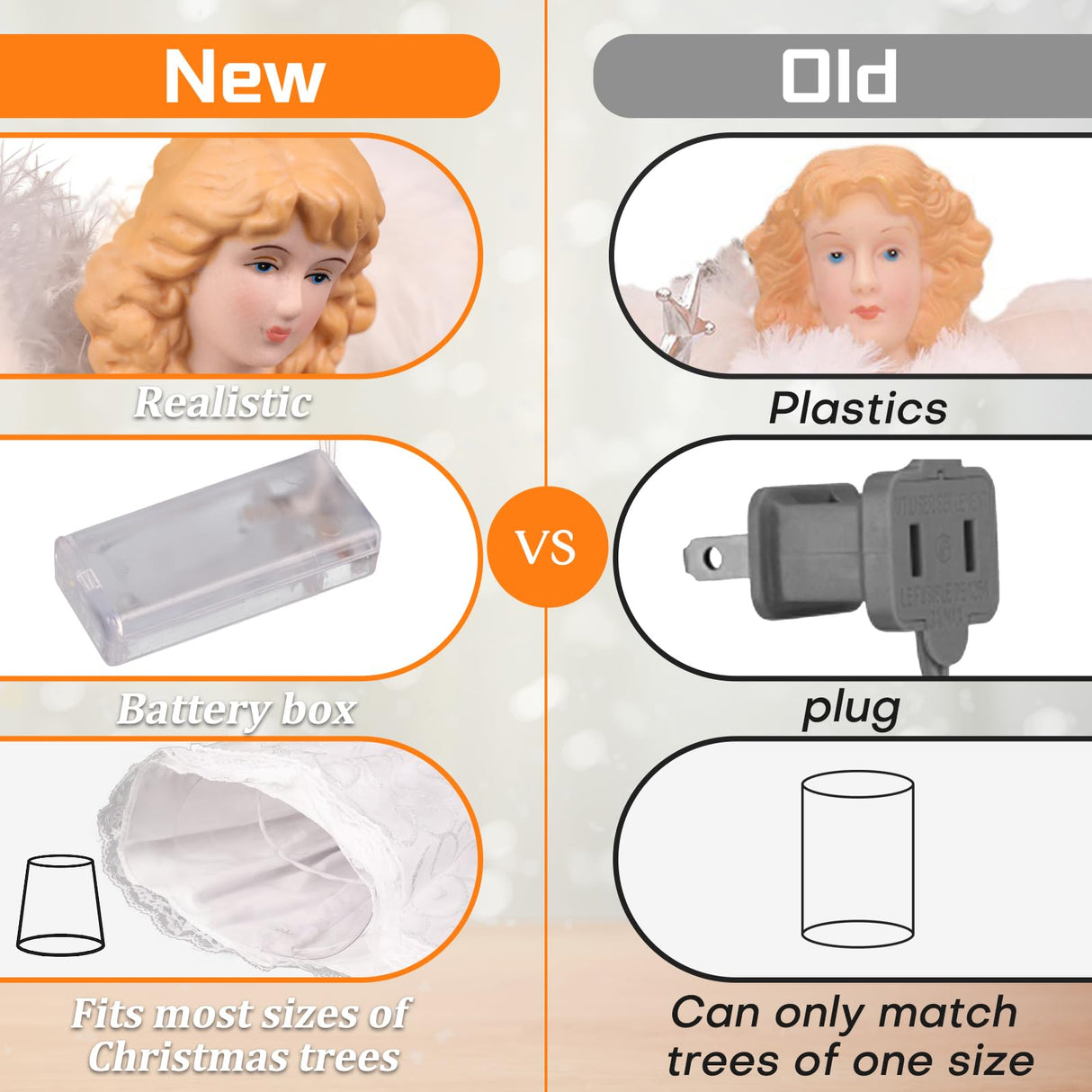 Christmas Tree Topper with Lights | 12.5 inch White Angel Tree Topper | Battery-Powered Tree Toppers Christmas Decorations Rcrirth