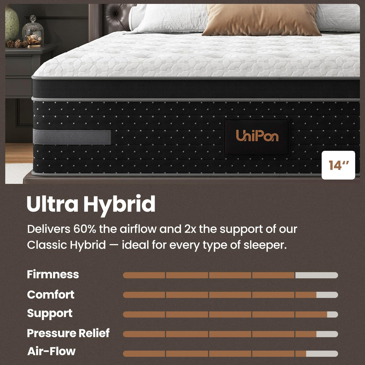 UniPon Firm Full Mattress 14 Inch, Cooling Gel Hybrid Mattresses for Back Pain Relief Extra Lumbar Support Motion Isolation with Pocket Springs, Fiberglass-Free 365 Night Trial UniPon