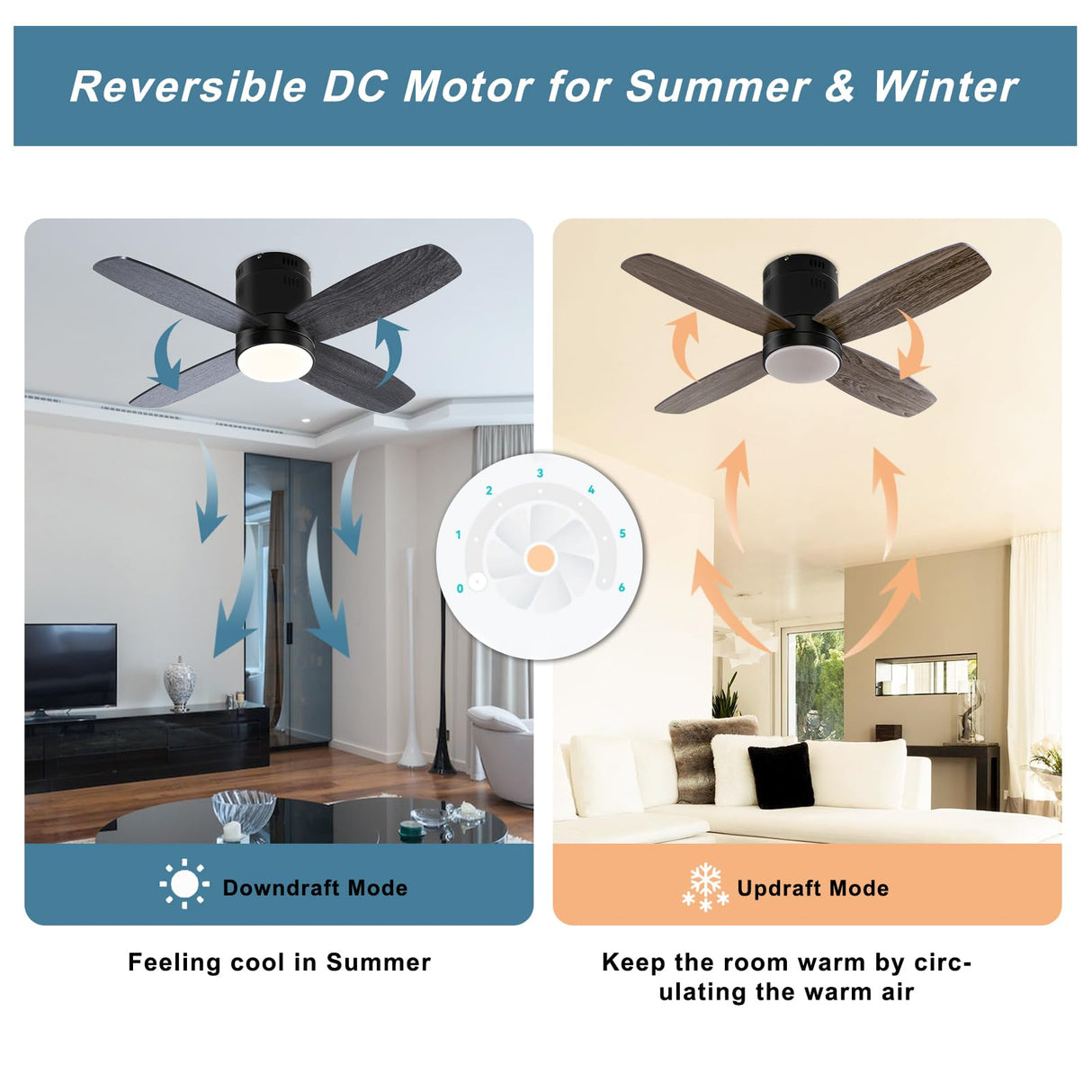 Ohniyou Ceiling Fan with Lights - 38'' Small Flush Mount Ceiling Fans Remote & APP Control - Dimmable Indoor Outdoor Quiet DC Low Profile Ceiling Fan for Patio Kitchen Bedroom(Black) Ohniyou