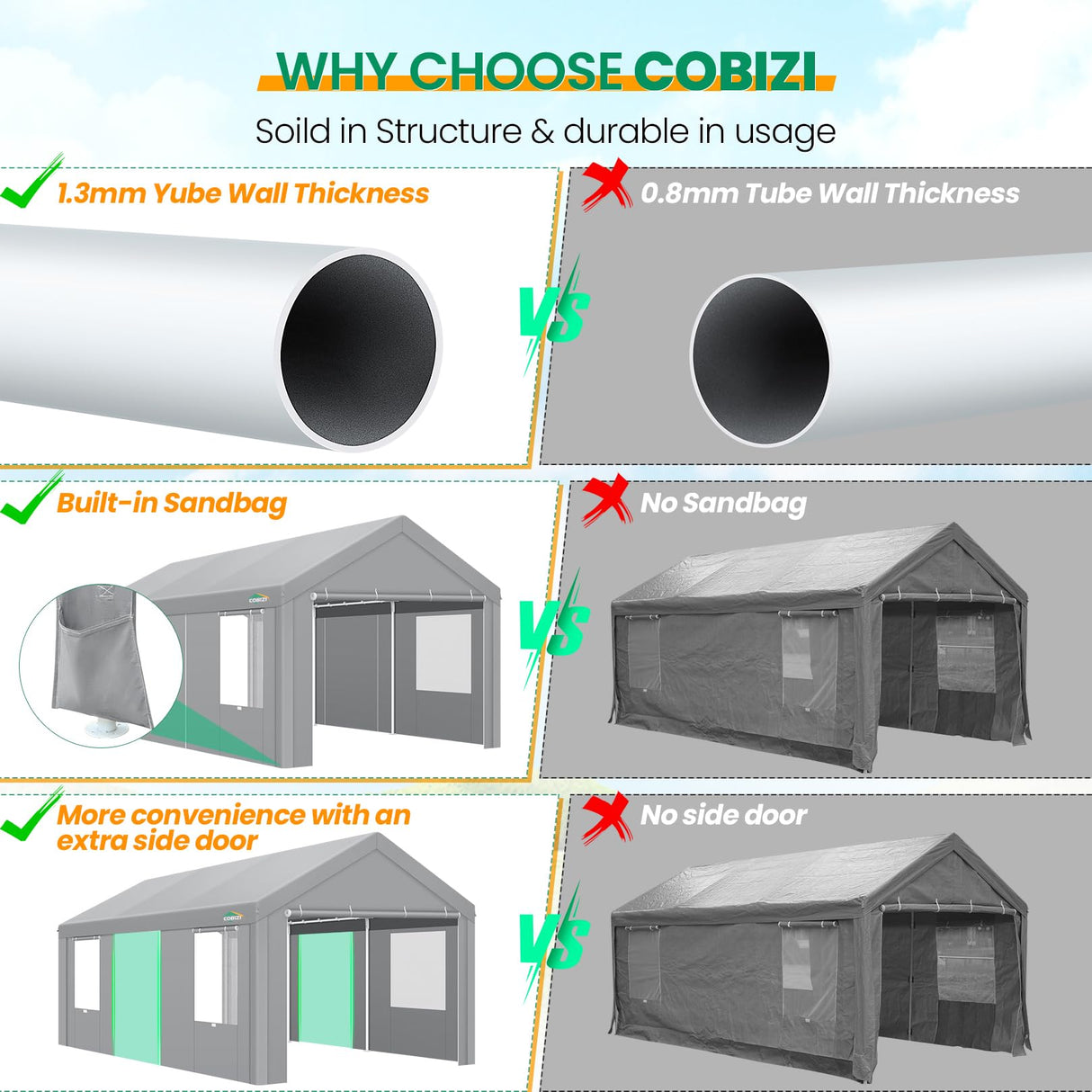 COBIZI Carport Canopy 12x20 Heavy Duty Portable Garage with Roll-Up Ventilation Windows & Doors, Removable Sidewalls Car Canopy Car Tent Waterproof with Built-in Sandbags for Cars, Boats, Trucks, Gray COBIZI