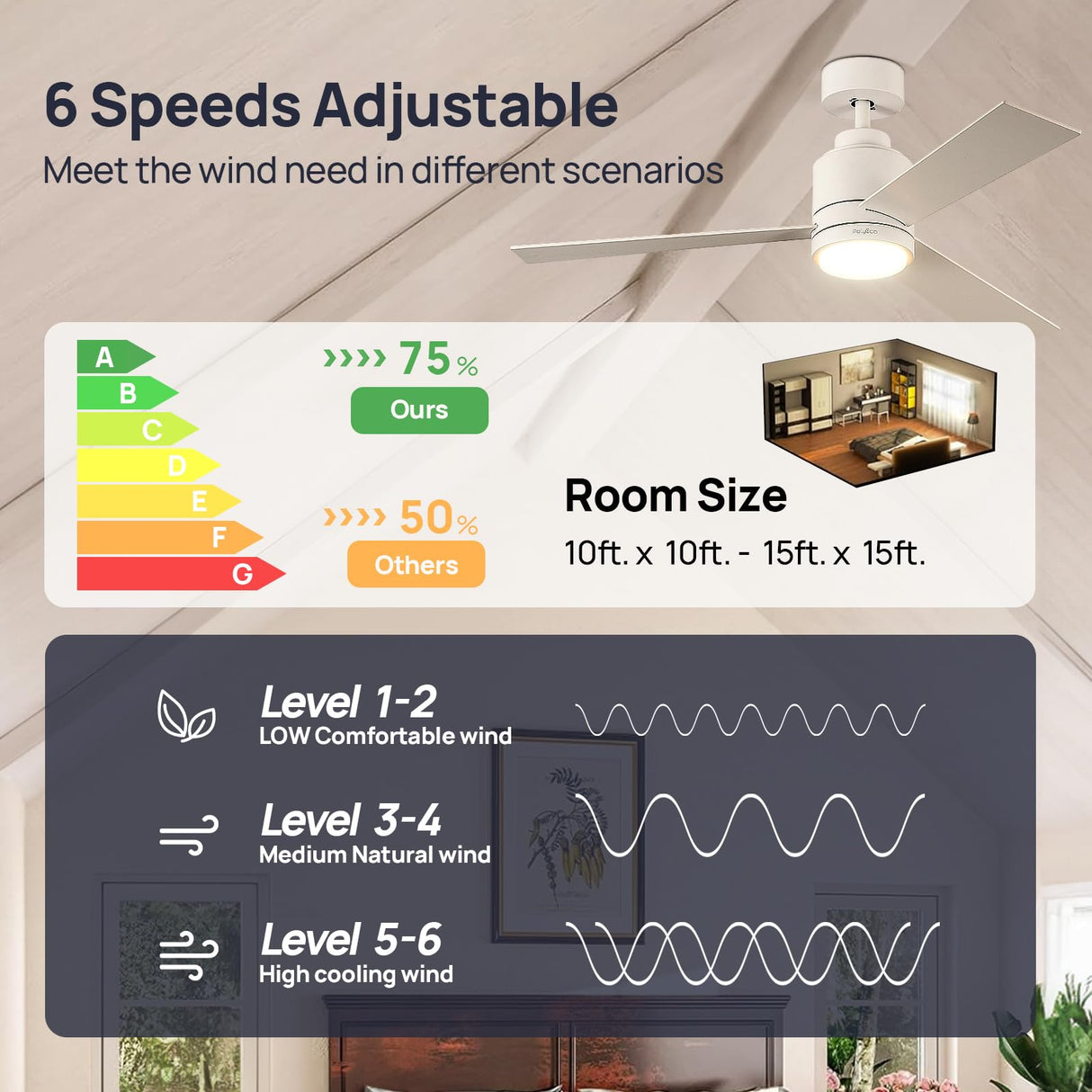 48 Inch Ceiling Fans with Lights Remote Control, Matte White Ceiling Fan with DC Motor, Modern Ceiling Fan with 6 Speeds,3 Reversible Blades, Dimmable And Timer for Living Room Dining Room Bedroom POLYECO