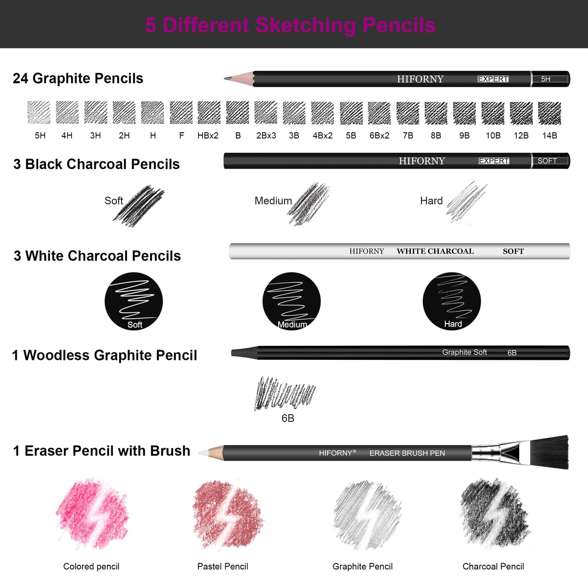 HIFORNY 100 PCS Drawing Set Sketching Kit,Sketch Pencils Art Supplies with Graphite,Charcoal,Blending Tools & Accessories,Portable Zippered Travel Case for Artists & Beginners HIFORNY