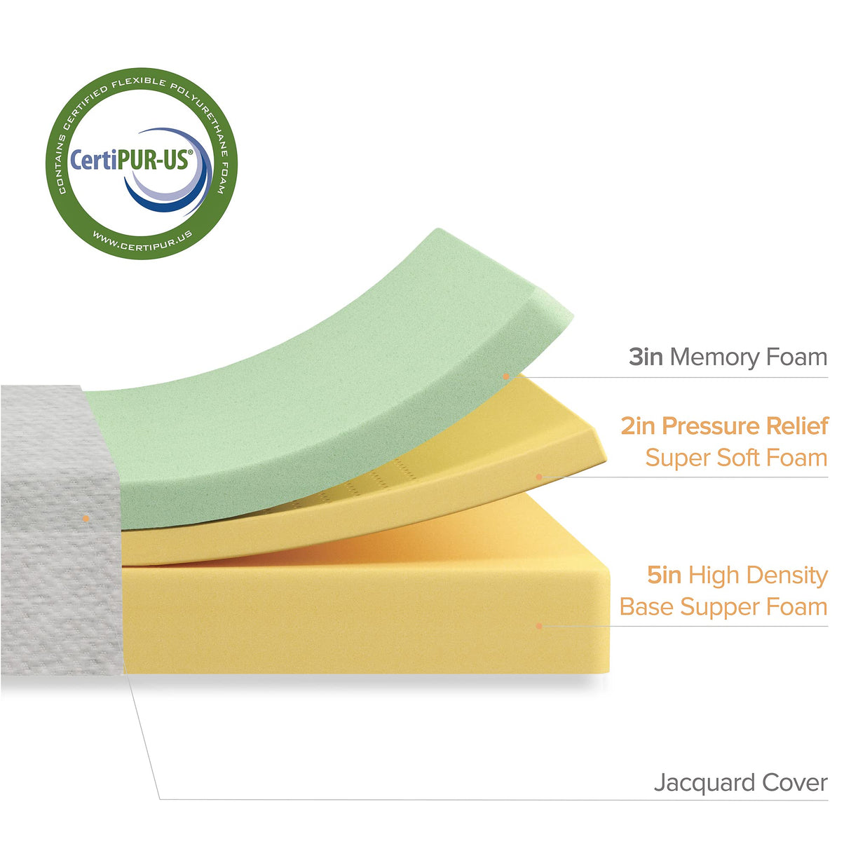 ZINUS 10 Inch Ultima Memory Foam Mattress, Full, Fiberglass Free, Pressure Relieving, CertiPUR-US Certified, Mattress in A Box, White ZINUS