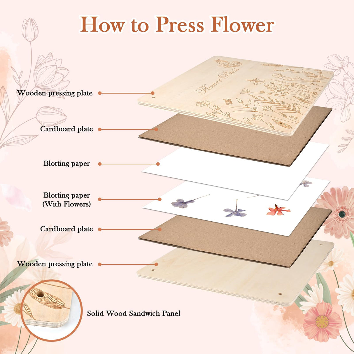 GOLDGE Extra Large 11”x11” Flower Press - 10-Layer Wooden Press for DIY Flower Preservation with Storage Bag, Adult Craft Kit GOLDGE