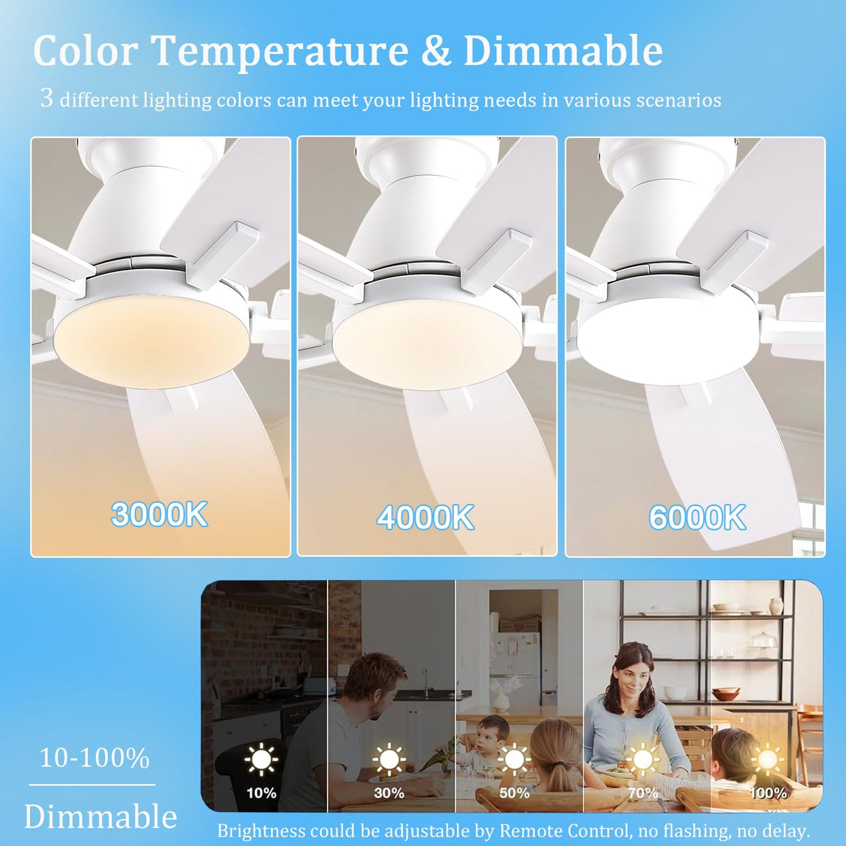 NKPU 52 Inch White Modern Ceiling Fans with Lights, Low Profile Ceiling Fan and Remote Control, DC Reversible Motor, Dimmable LED Ceiling Fans for Bedroom,Indoor/Outdoor Patio Use NKPU