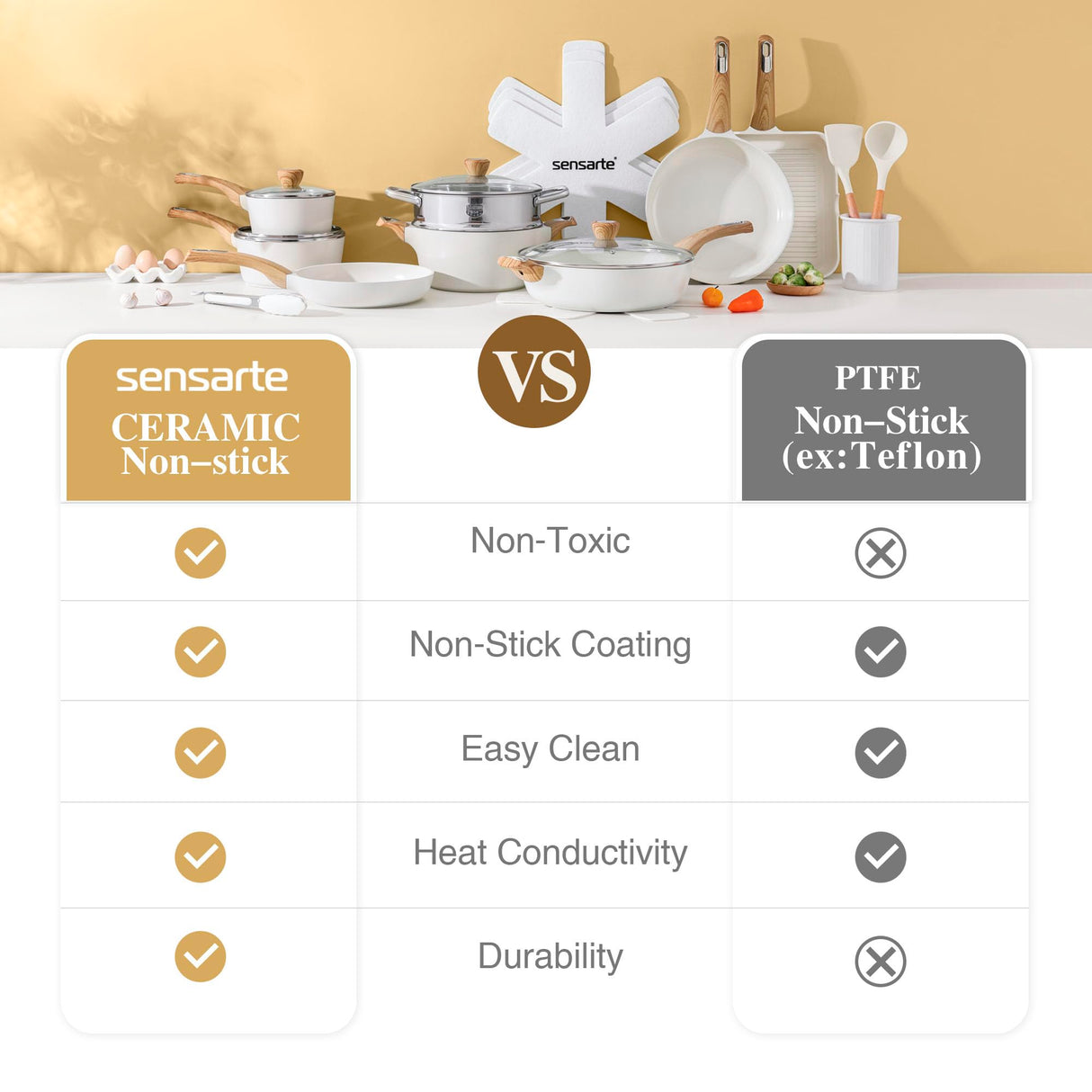 SENSARTE Ceramic Cookware Sets, Pots and Pans Set Nonstick, 20-Piece Induction Cookware, Non-toxic Healthy Non Stick Kitchen Cooking Set with Stay-Cool Handles, PFAS PTFE PFOA PFOS Free SENSARTE