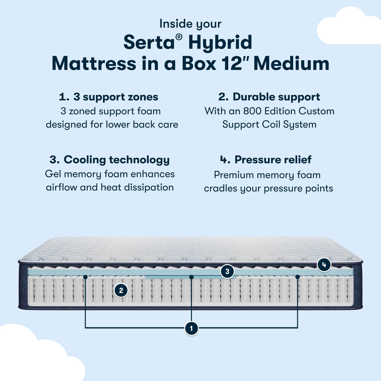 Serta Sleeptrue Medium 12" Queen Hybrid Mattress in a Box, Cooling, Breathable, and Pressure Relieving - 100 Night Trial, CertiPUR-US Certified and 10 Year Limited Warranty Serta