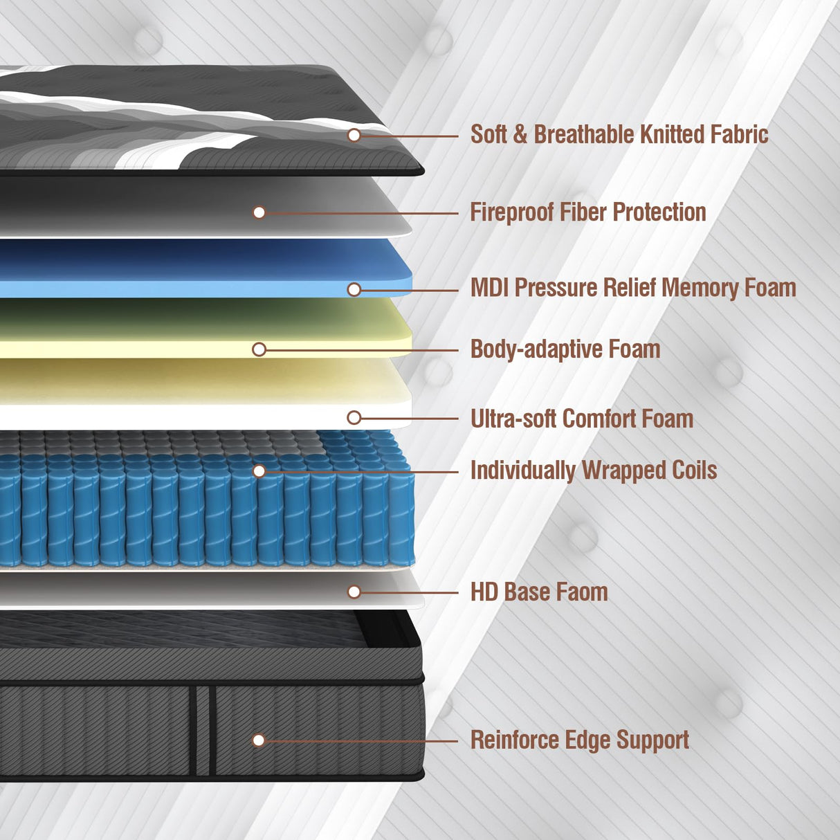 Twin XL Mattress,Lechepus 14Inch Soft Memory Foam Hybrid Mattress in box,Plush Feel Twin XL Size Mattress with Supportive Pocket Coil for Back Pain Relief,Motion Isolation, None of Fiberglass Lechepussleep