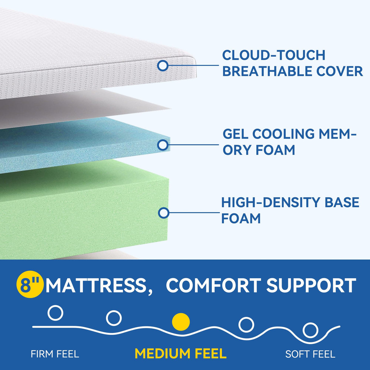 BedsPick 8 Inch Twin Mattress, Cooling Gel Memory Foam for Pressure Relief, CertiPUR-US Certified Medium Firm Twin Size Mattress in a Box, Removable Washable Cover BedsPick